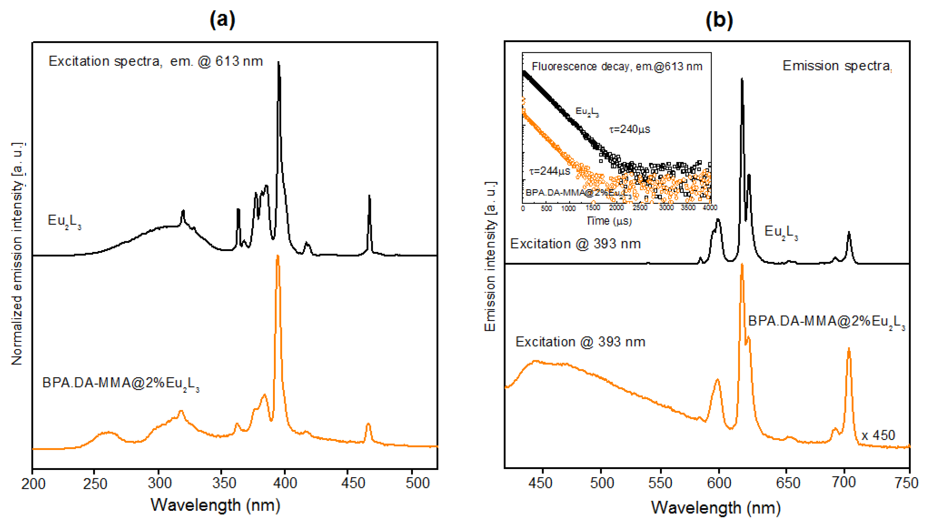 Materials 15 08826 g010