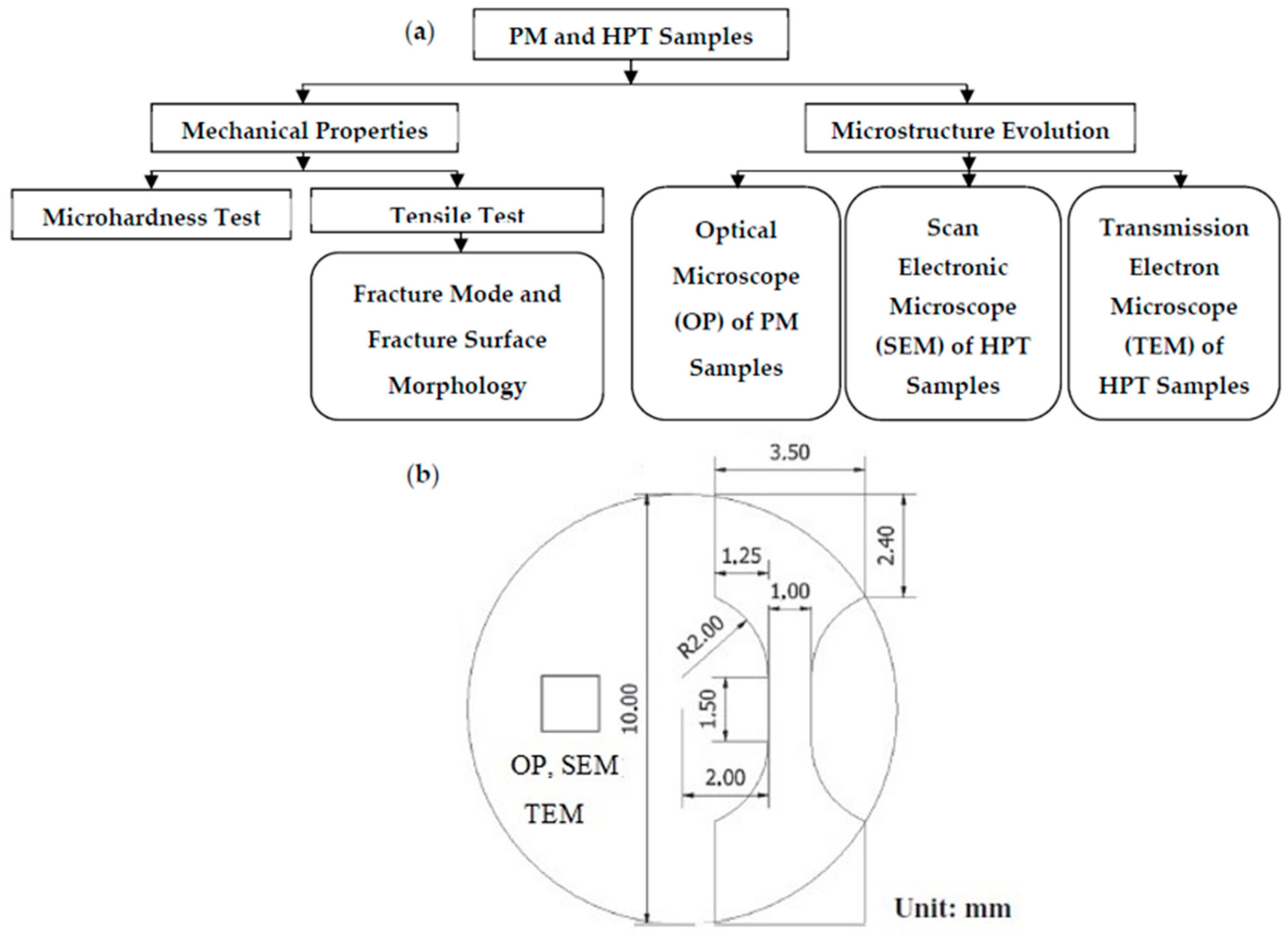 Materials 15 08827 g002 Materials 15 08827 g002