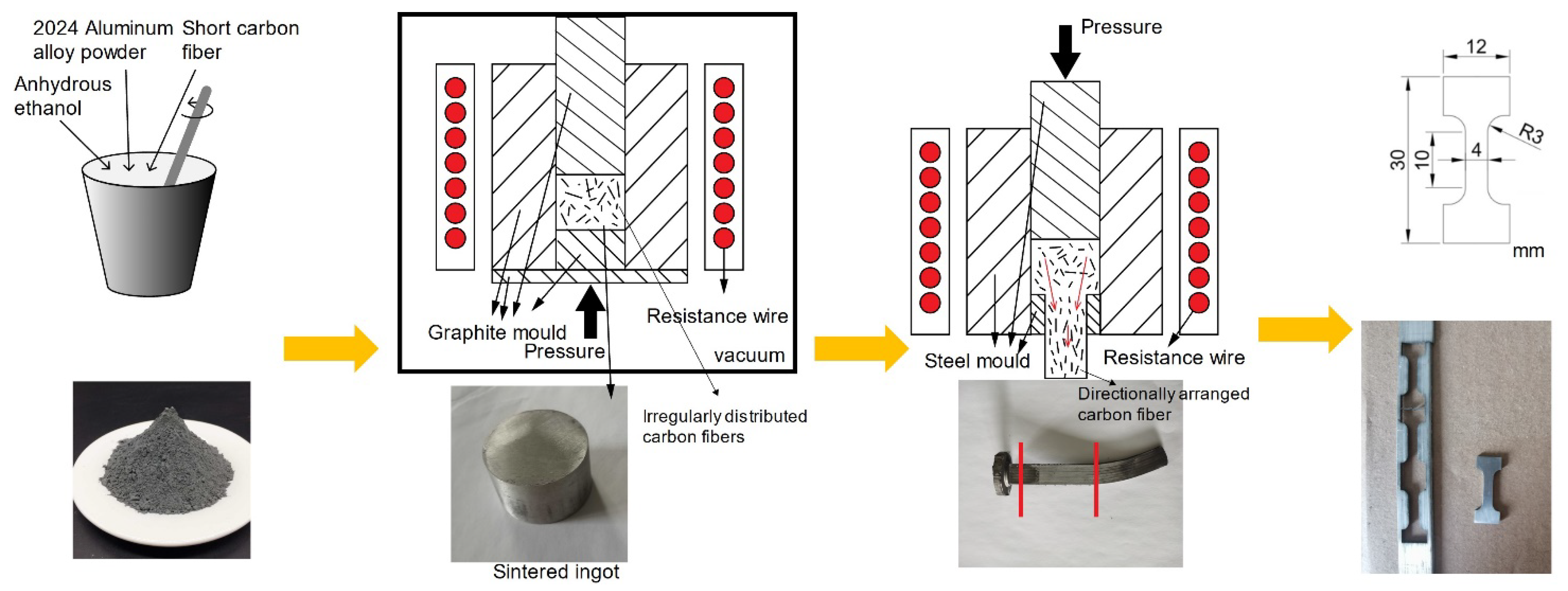 Materials 15 08828 g001 Materials 15 08828 g001