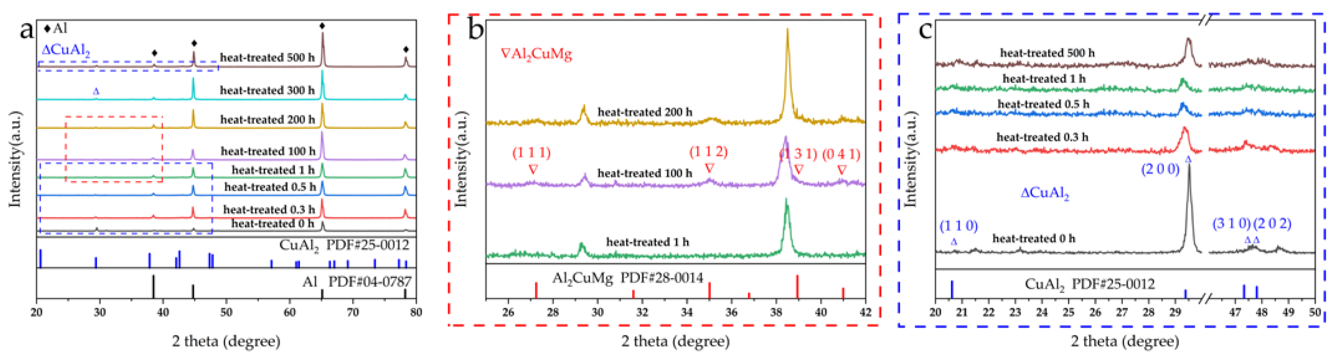 Materials 15 08828 g003 Materials 15 08828 g003