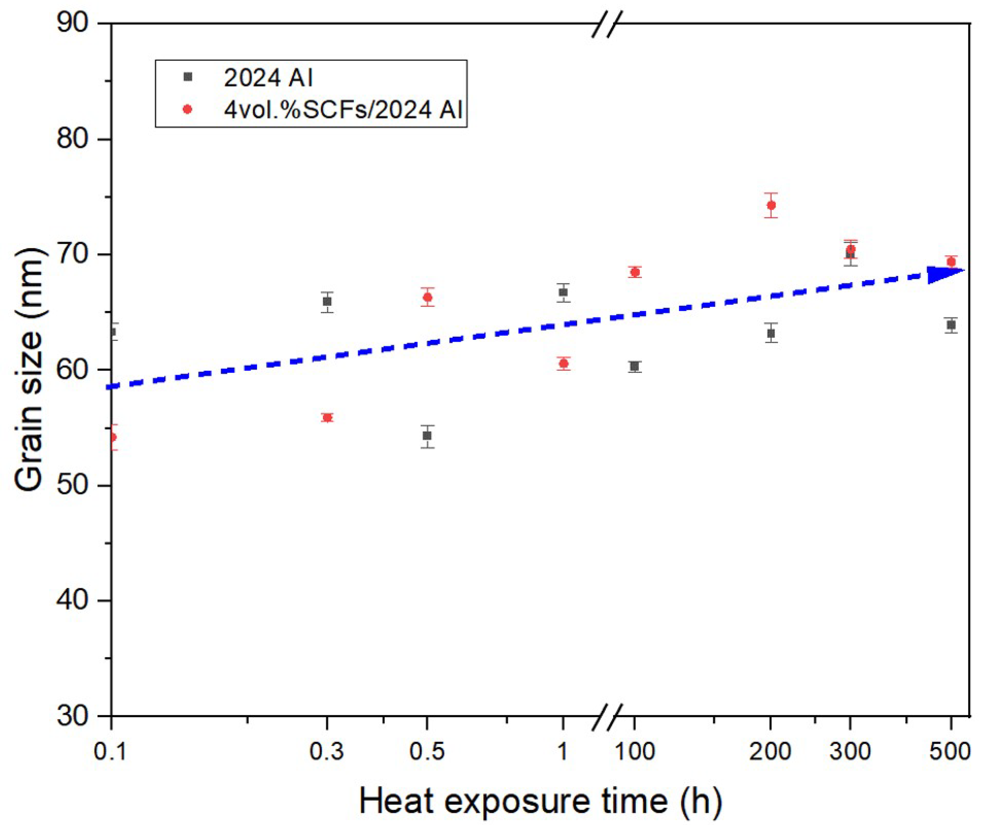 Materials 15 08828 g005 Materials 15 08828 g005