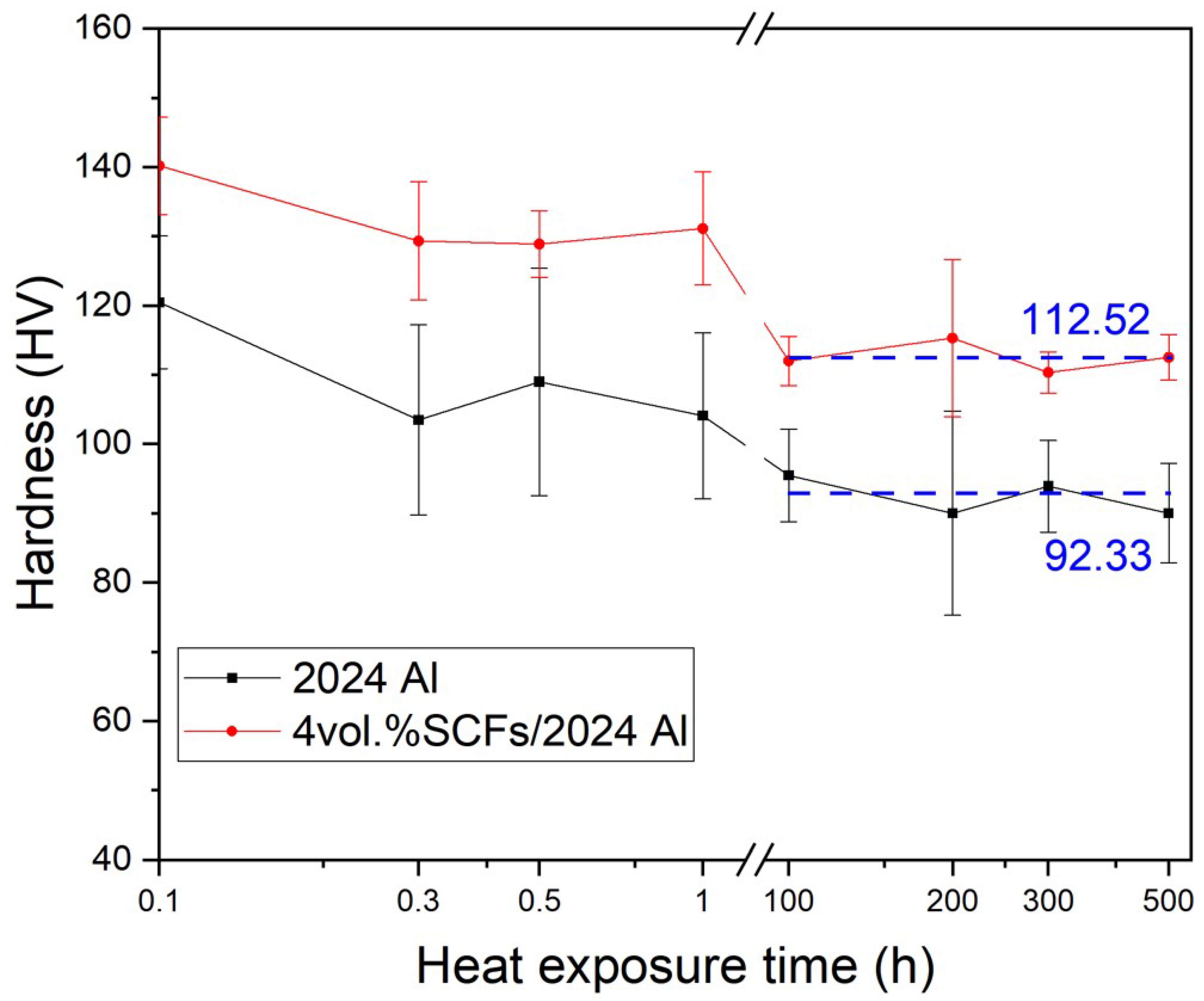 Materials 15 08828 g006 Materials 15 08828 g006