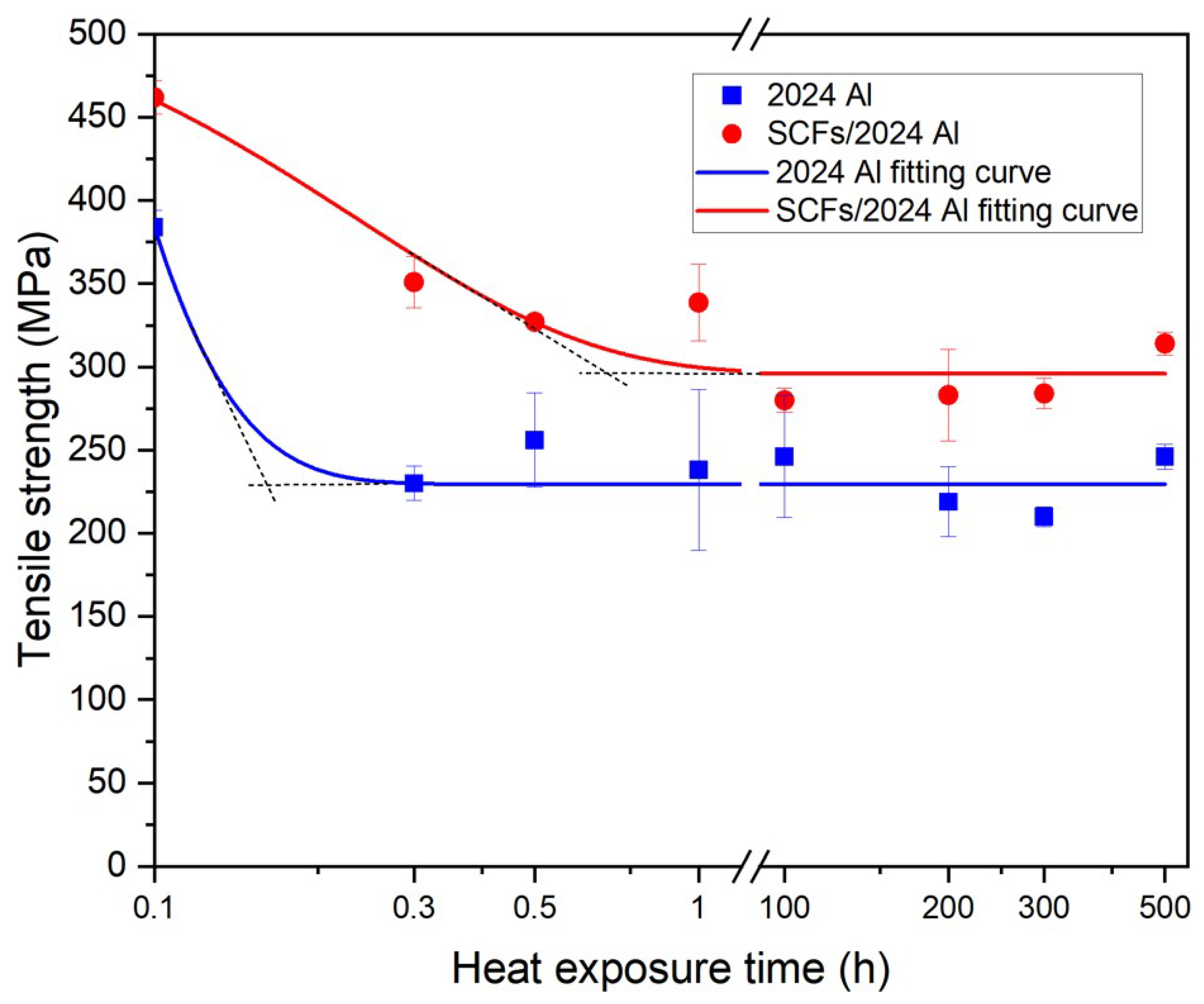 Materials 15 08828 g007 Materials 15 08828 g007