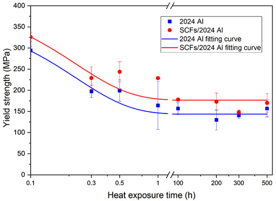 The Role of Al4C3 Morphology in Tensile Properties of Carbon Fiber ...