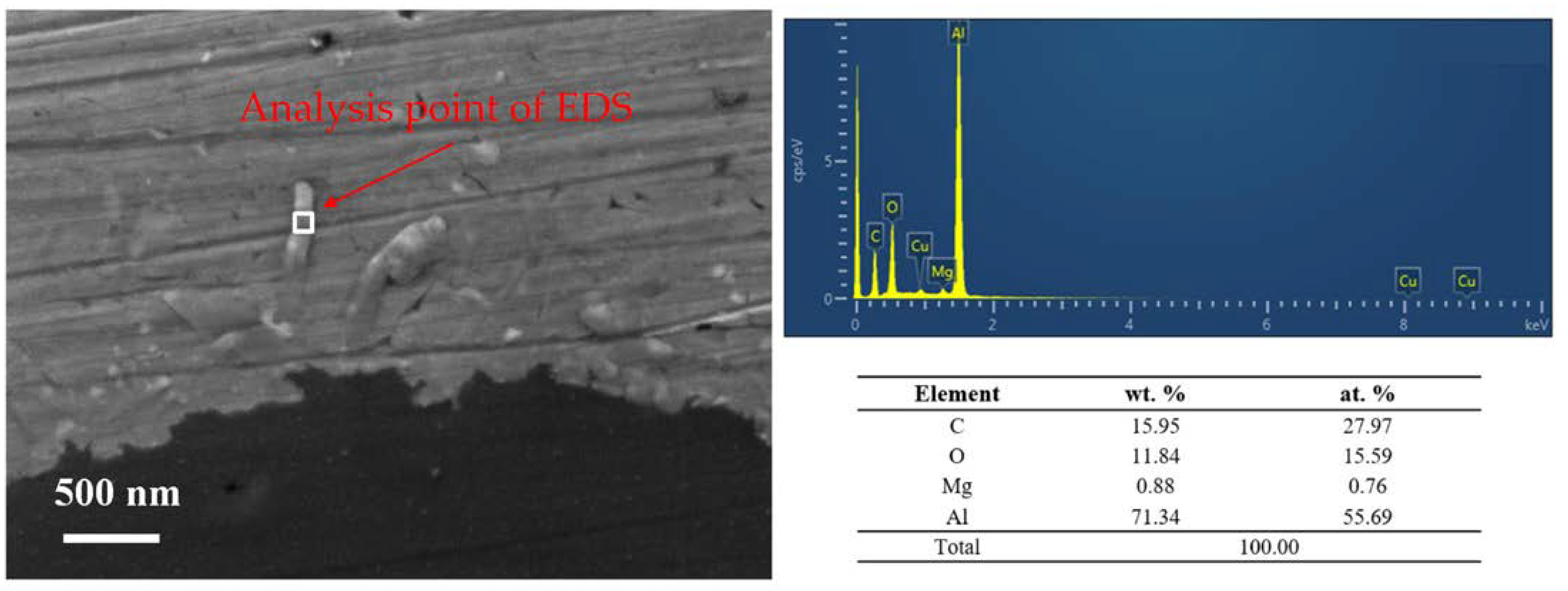 Materials 15 08828 g010 Materials 15 08828 g010
