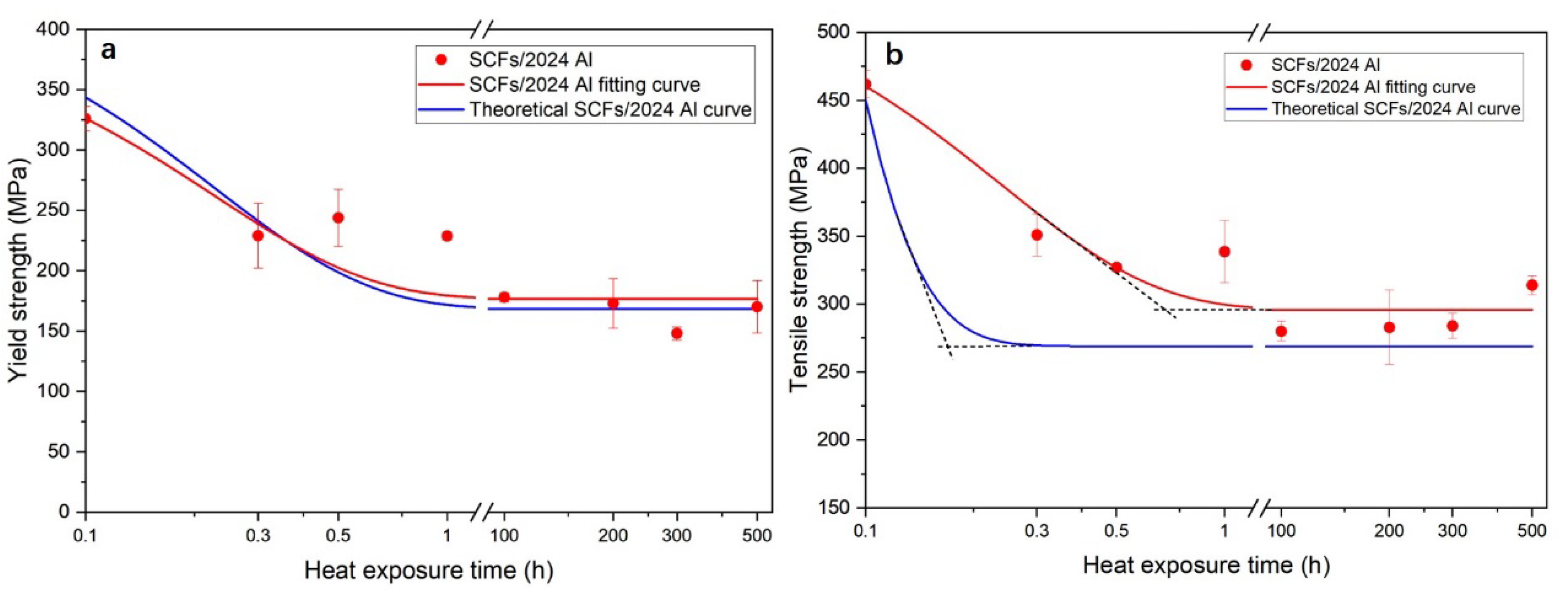 Materials 15 08828 g015 Materials 15 08828 g015