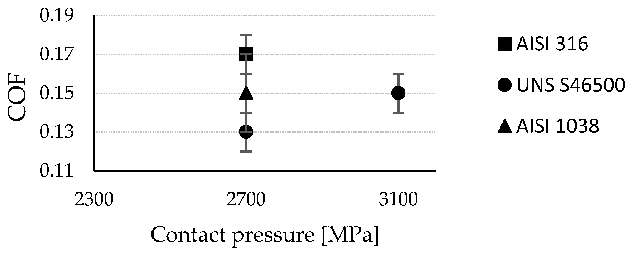 Materials 15 08829 g004 Materials 15 08829 g004
