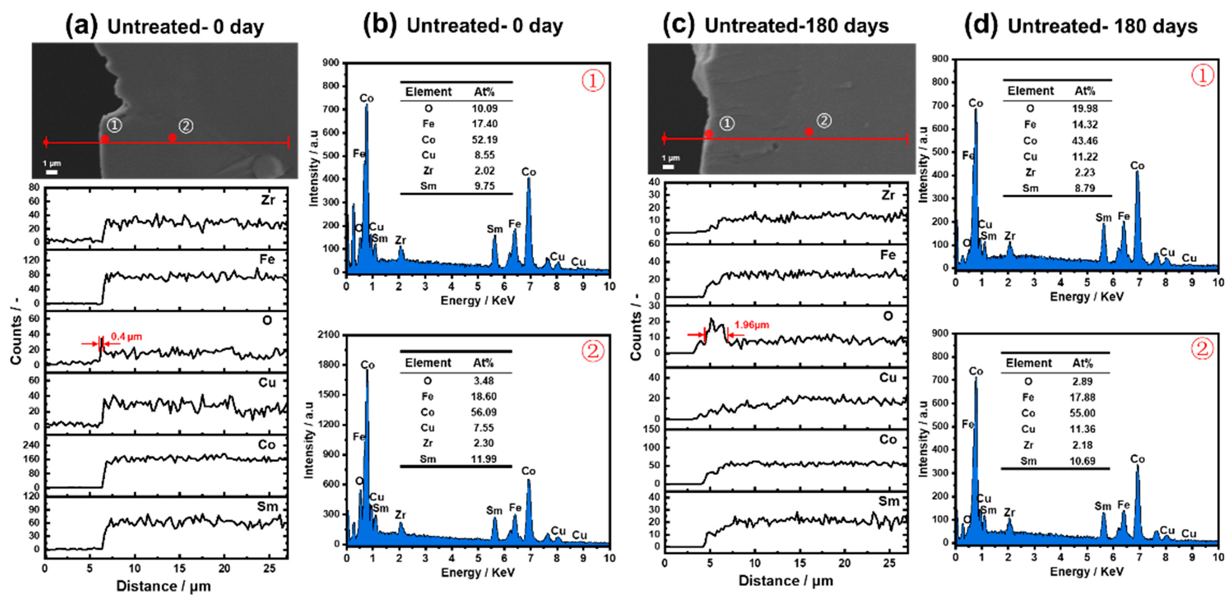 Materials 15 08830 g006 Materials 15 08830 g006