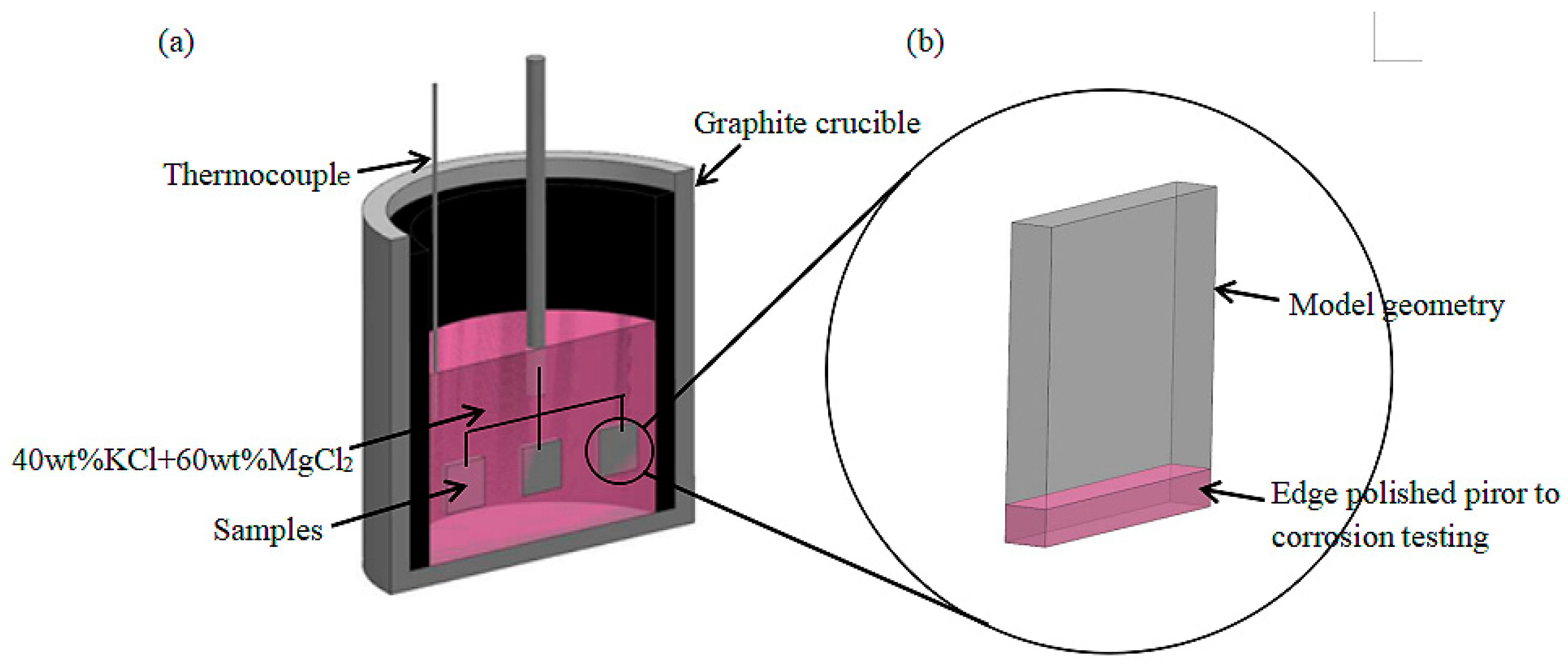 Materials 15 08831 g001