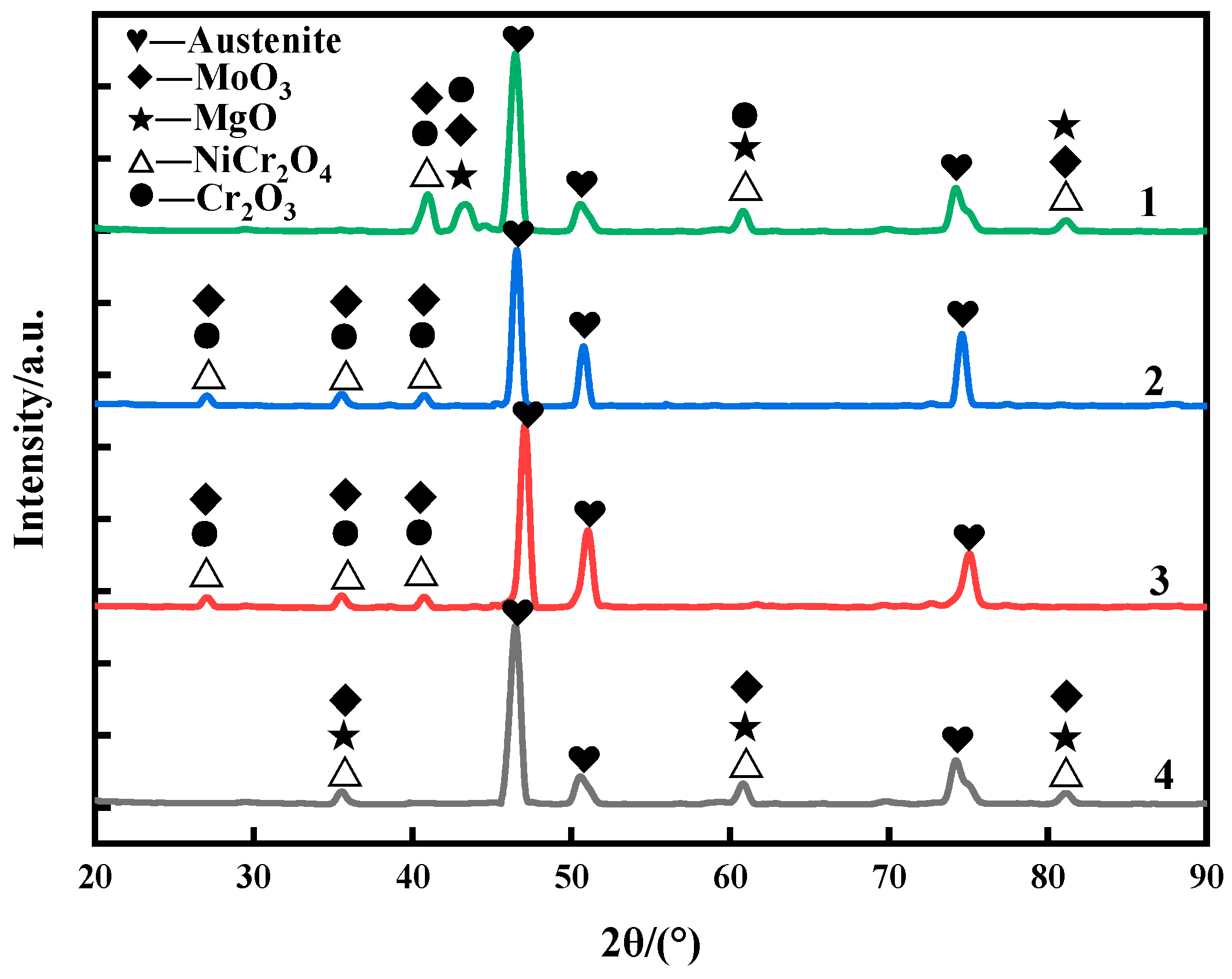 Materials 15 08831 g005