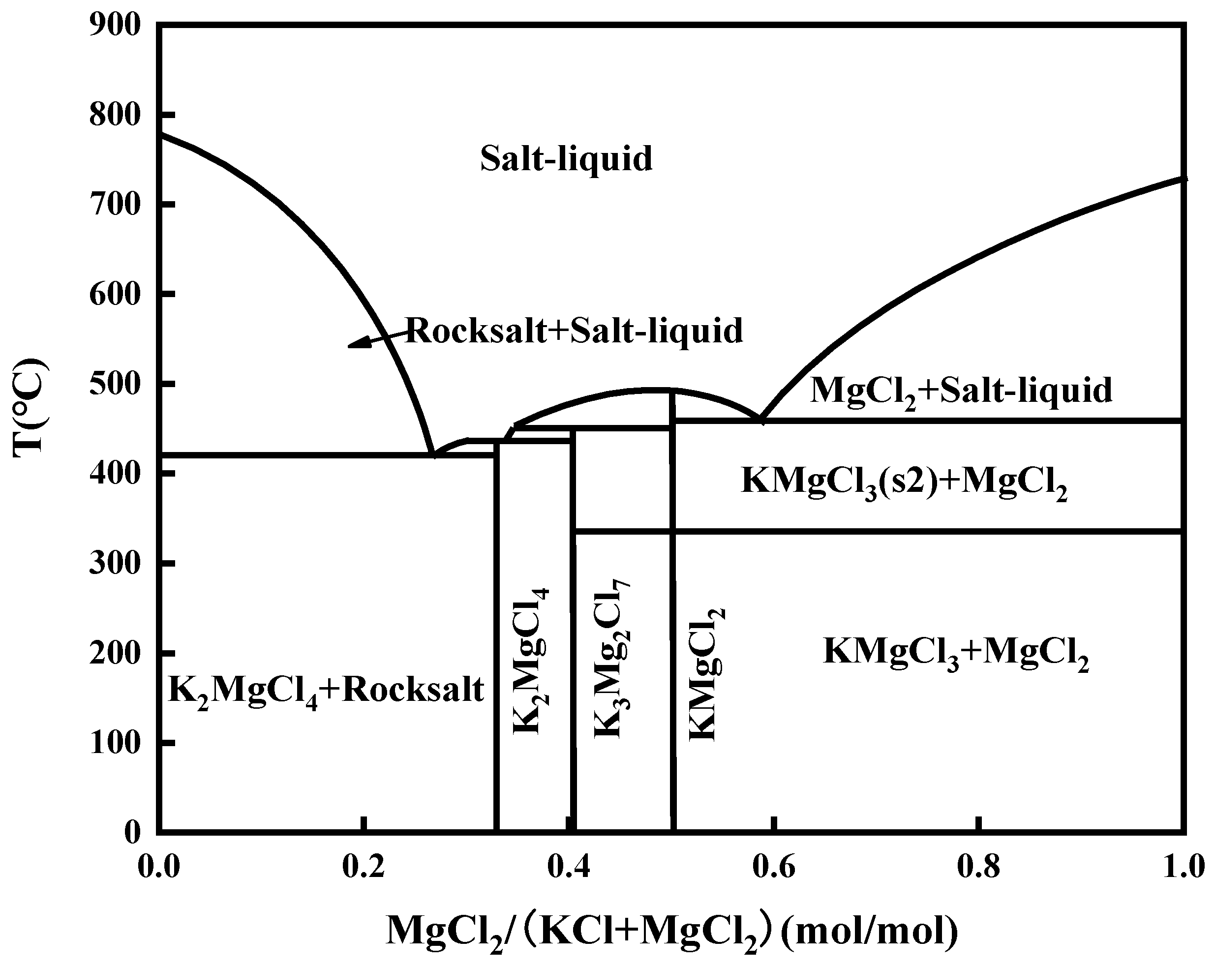 Materials 15 08831 g008