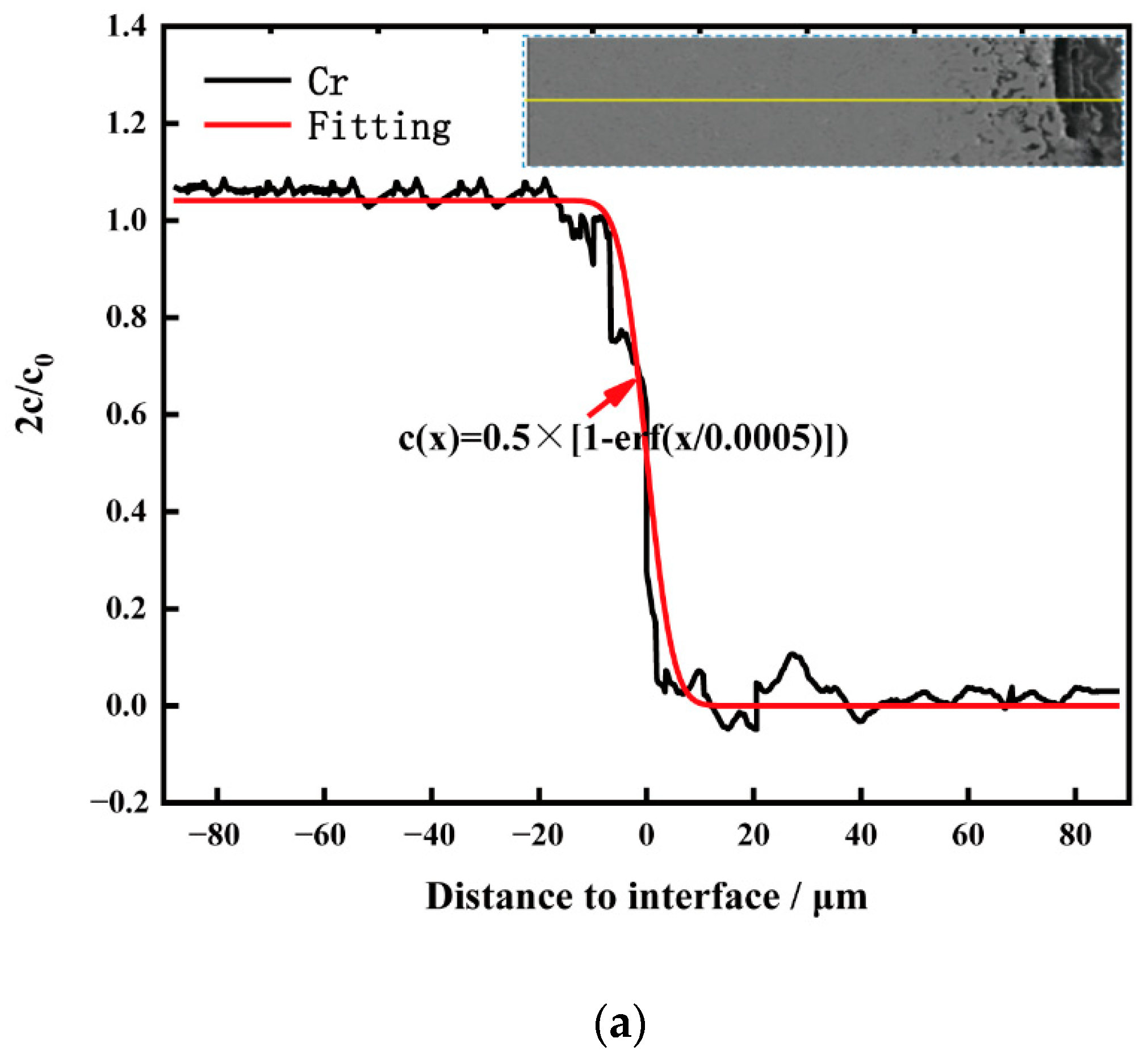 Materials 15 08831 g011a