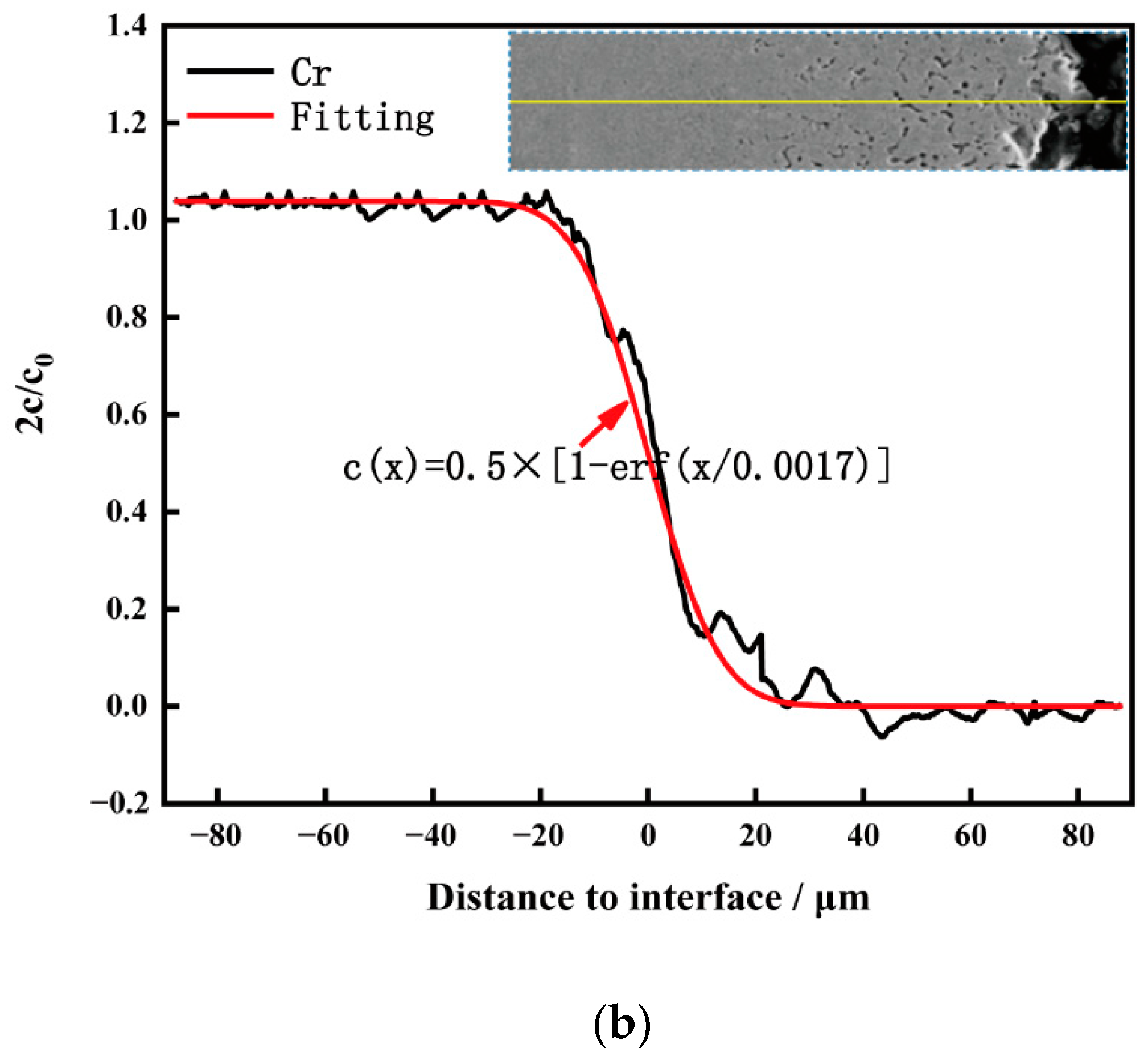 Materials 15 08831 g011b