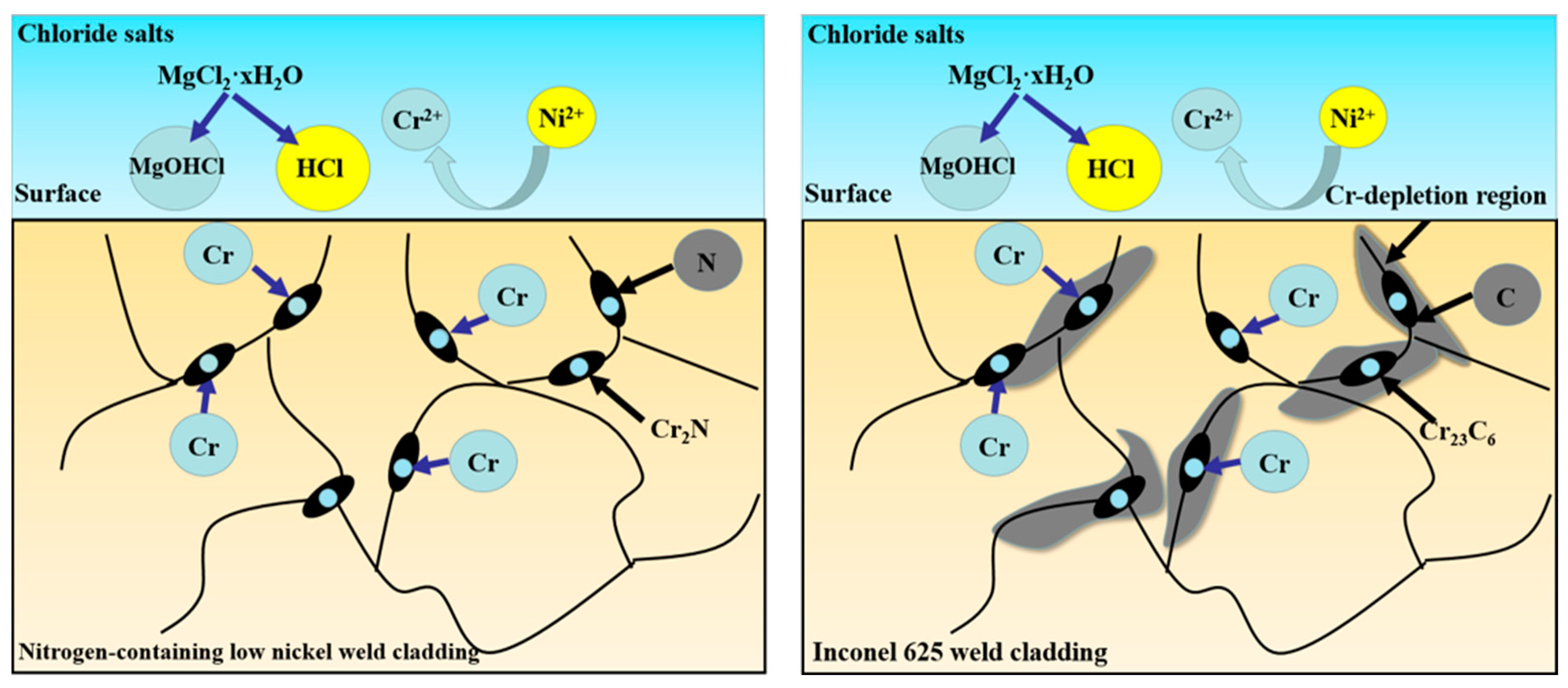 Materials 15 08831 g012
