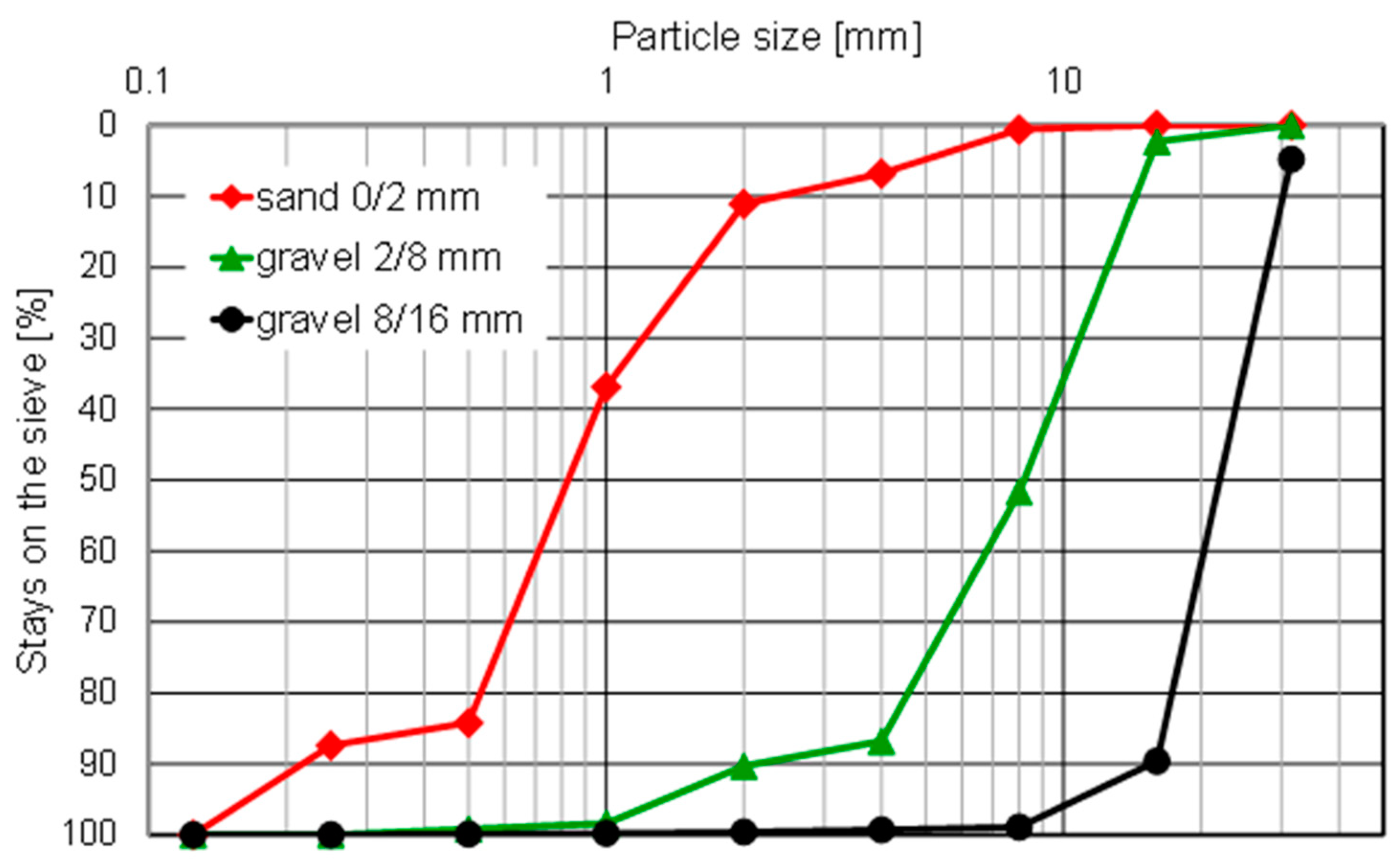 Materials 15 08832 g001 Materials 15 08832 g001