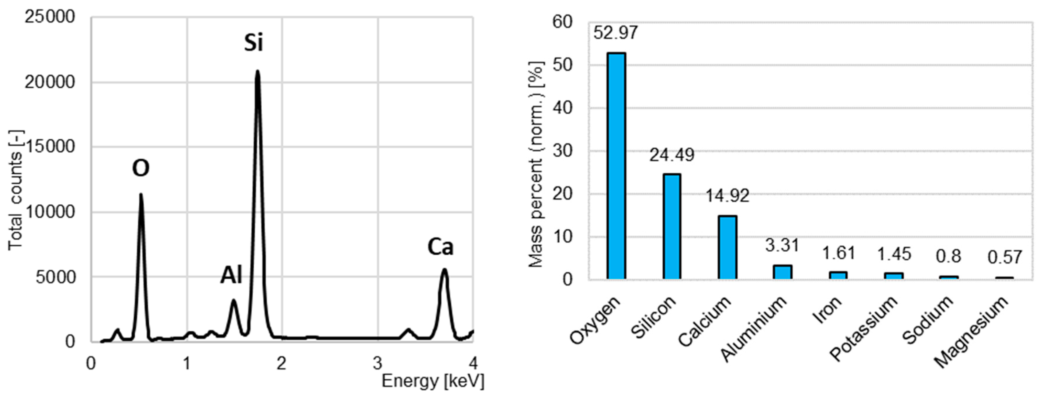 Materials 15 08832 g004 Materials 15 08832 g004
