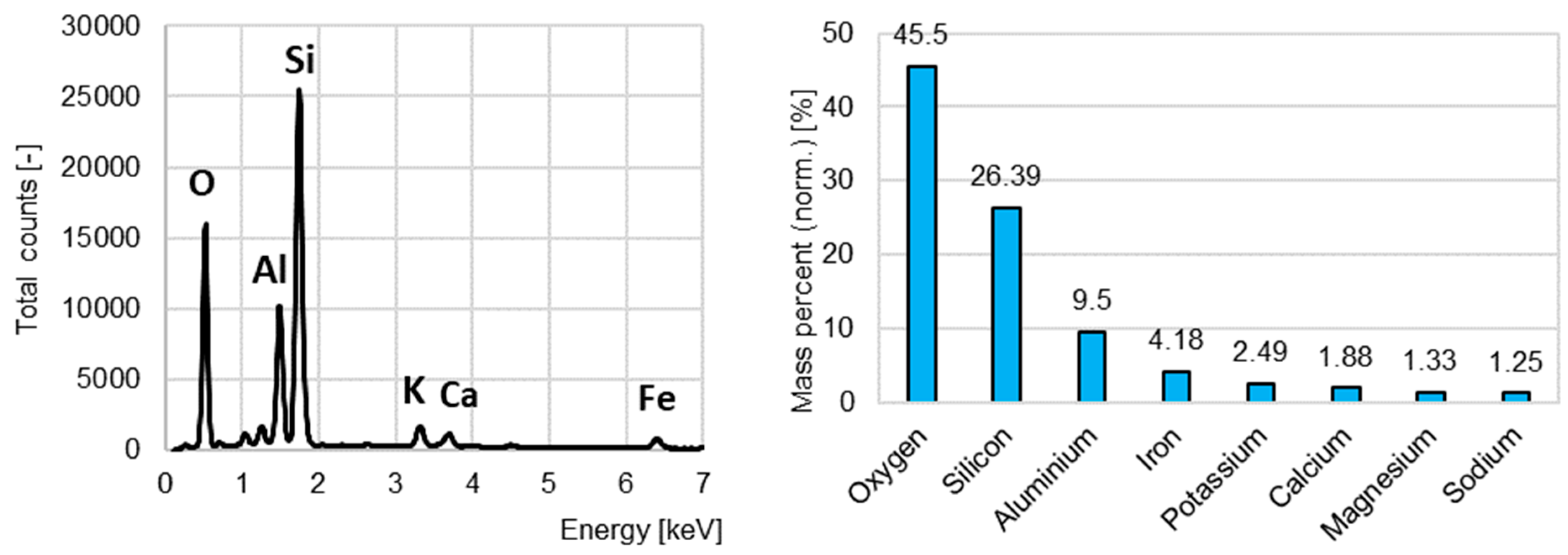 Materials 15 08832 g005 Materials 15 08832 g005