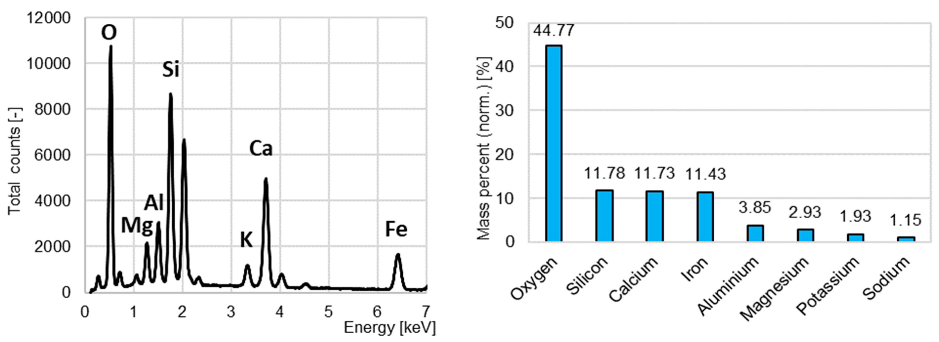 Materials 15 08832 g006 Materials 15 08832 g006