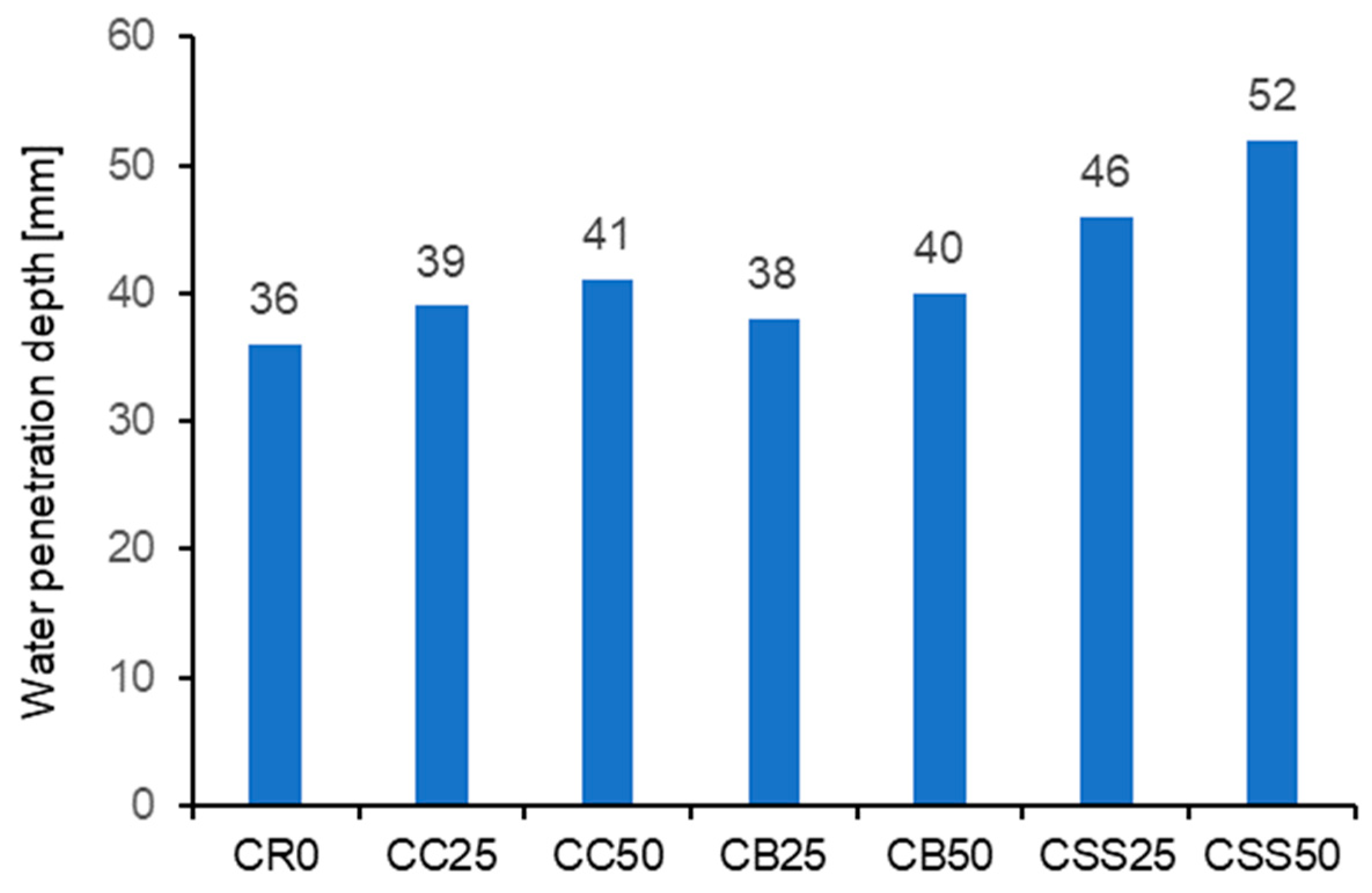 Materials 15 08832 g011 Materials 15 08832 g011