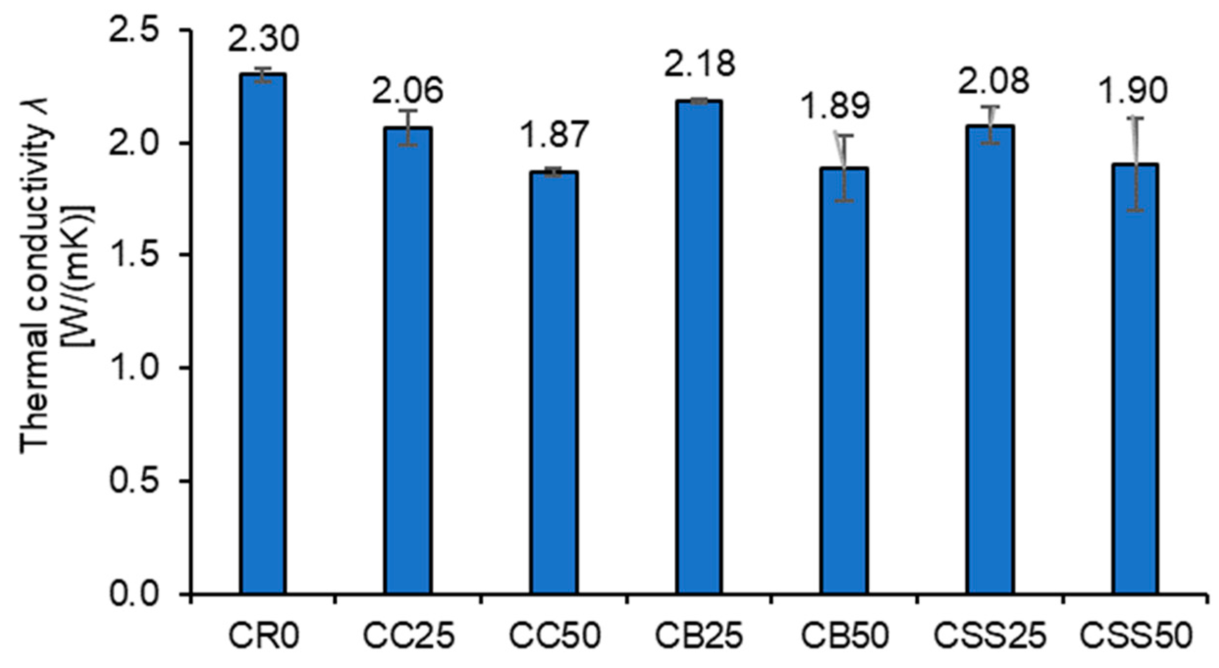 Materials 15 08832 g013 Materials 15 08832 g013