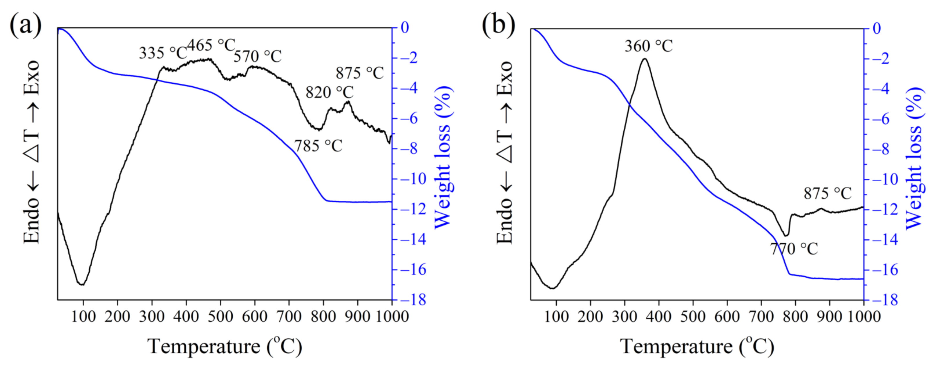 Materials 15 08833 g007 Materials 15 08833 g007
