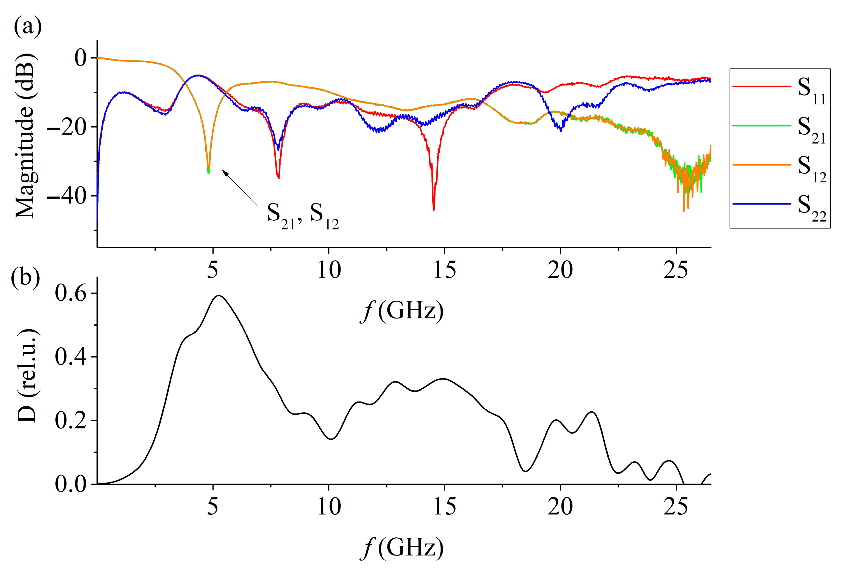 Materials 15 08834 g003 550