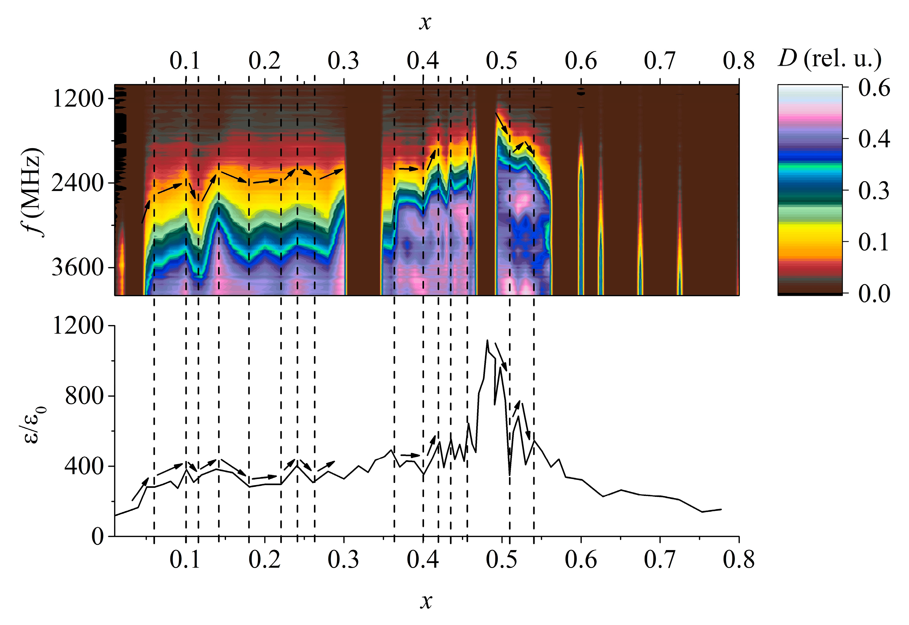 Materials 15 08834 g005 550