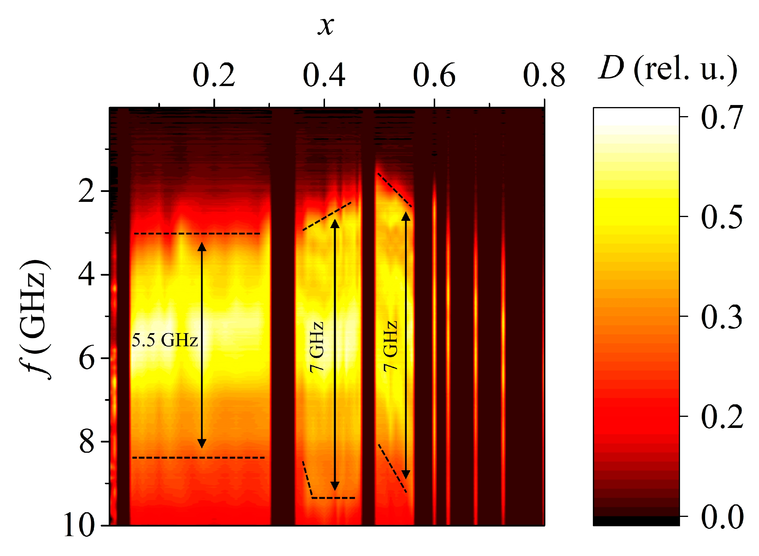 Materials 15 08834 g007 550