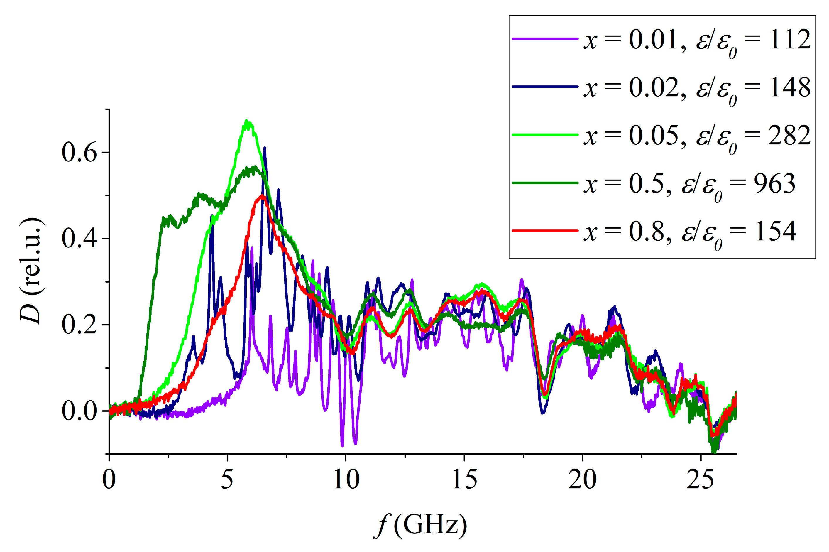 Materials 15 08834 g009 550