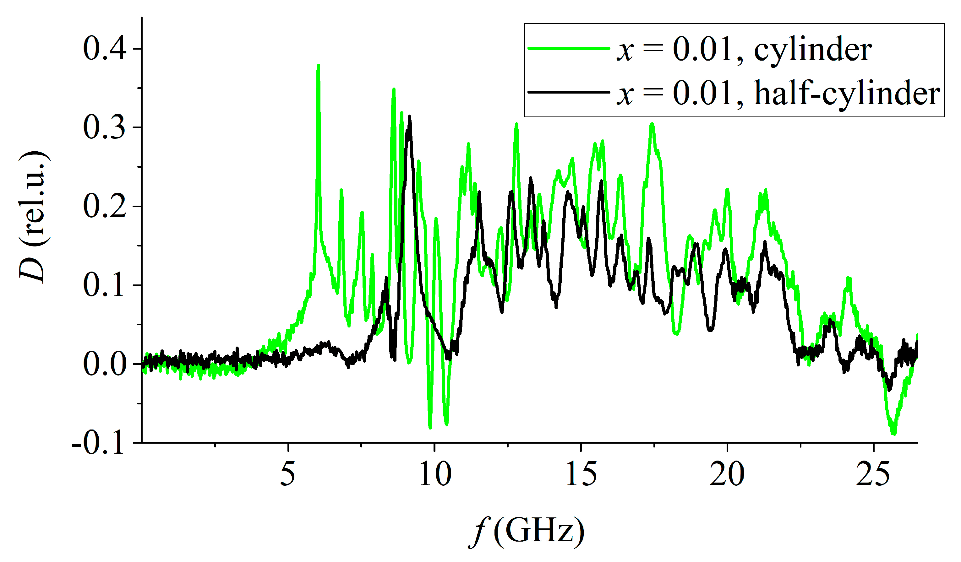 Materials 15 08834 g010 550