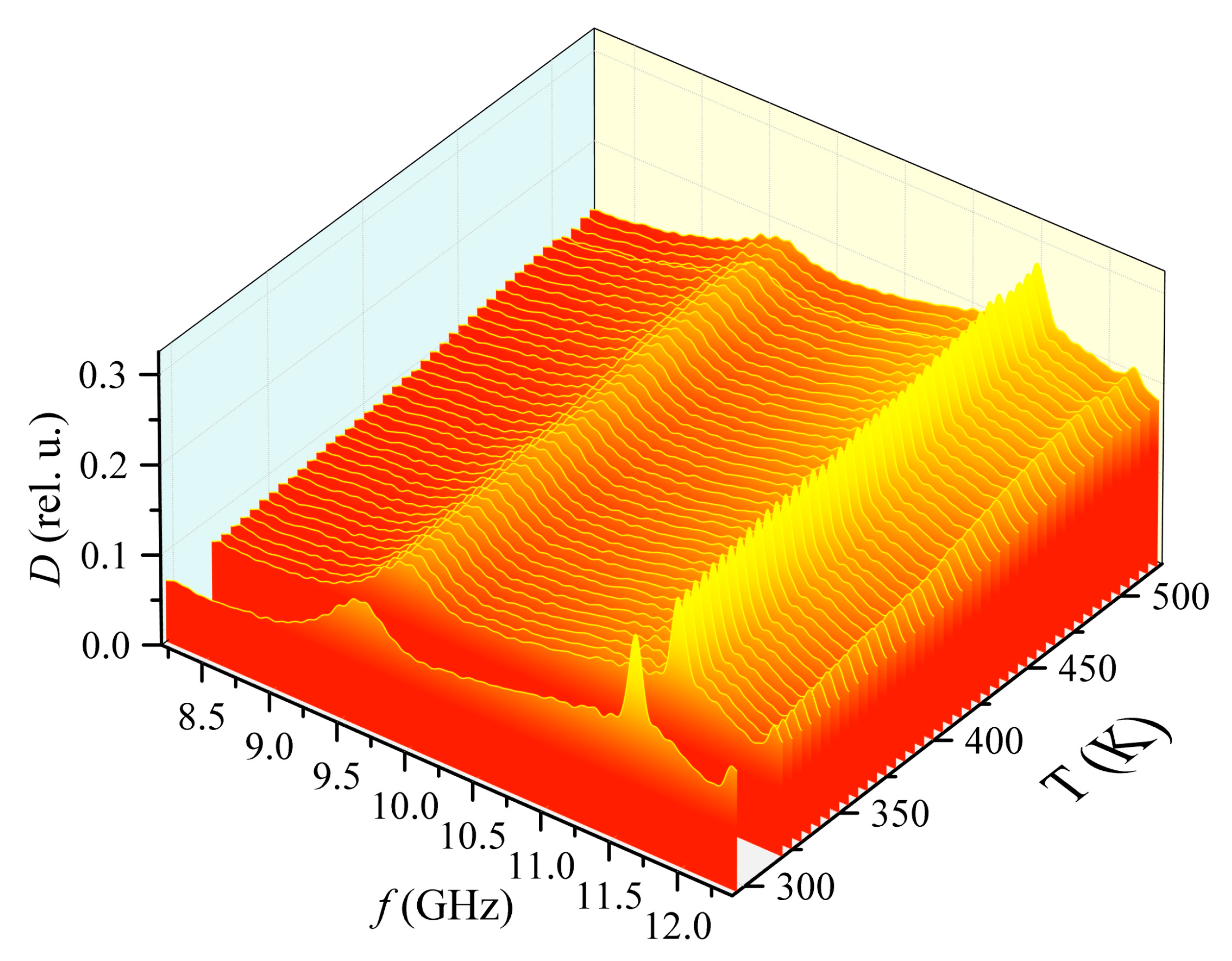 Materials 15 08834 g011 550