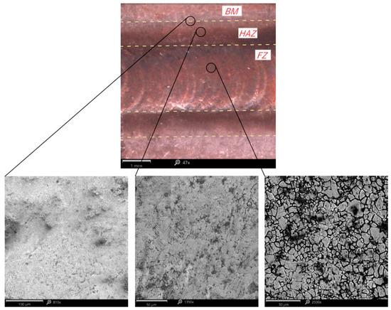 The Effect of Shot Peening on Residual Stress and Surface Roughness of ...