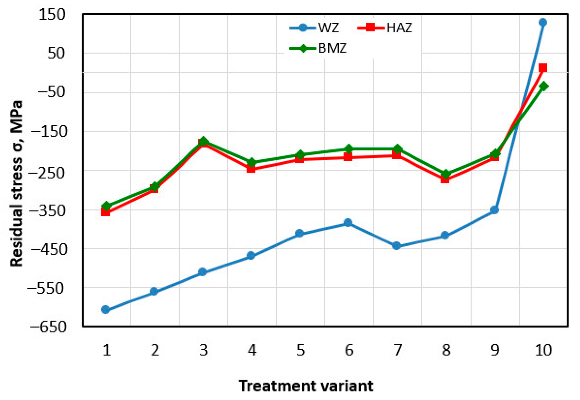Materials 15 08835 g006