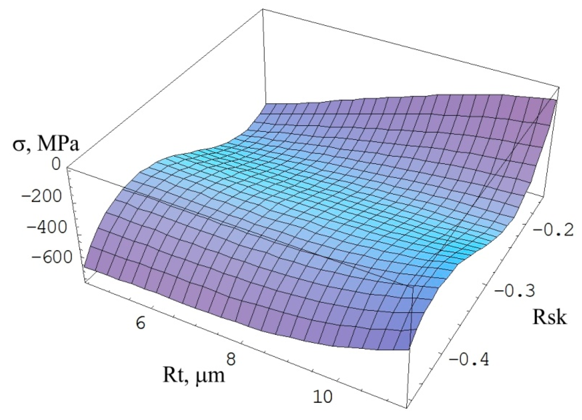 Materials 15 08835 g008