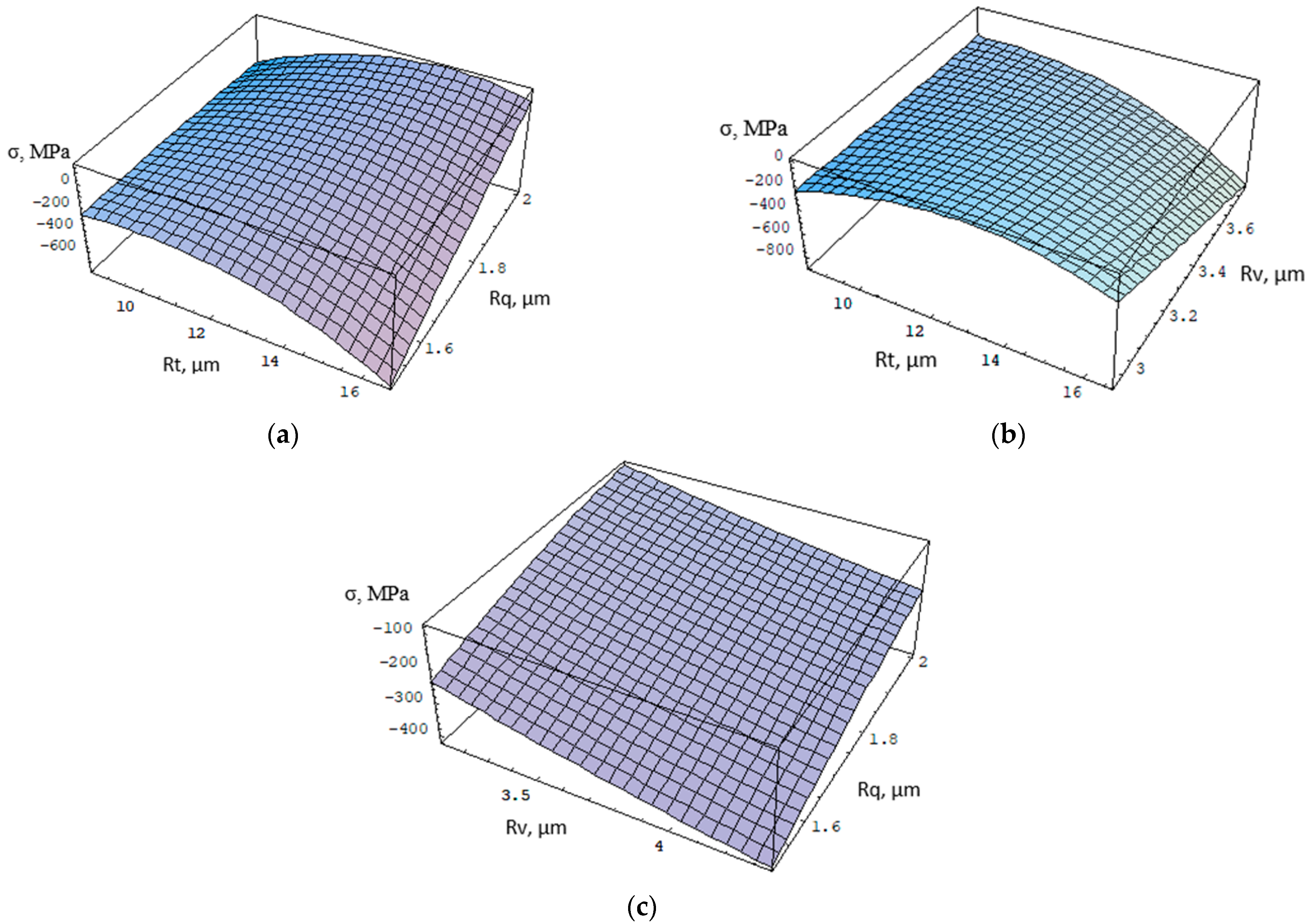 Materials 15 08835 g009