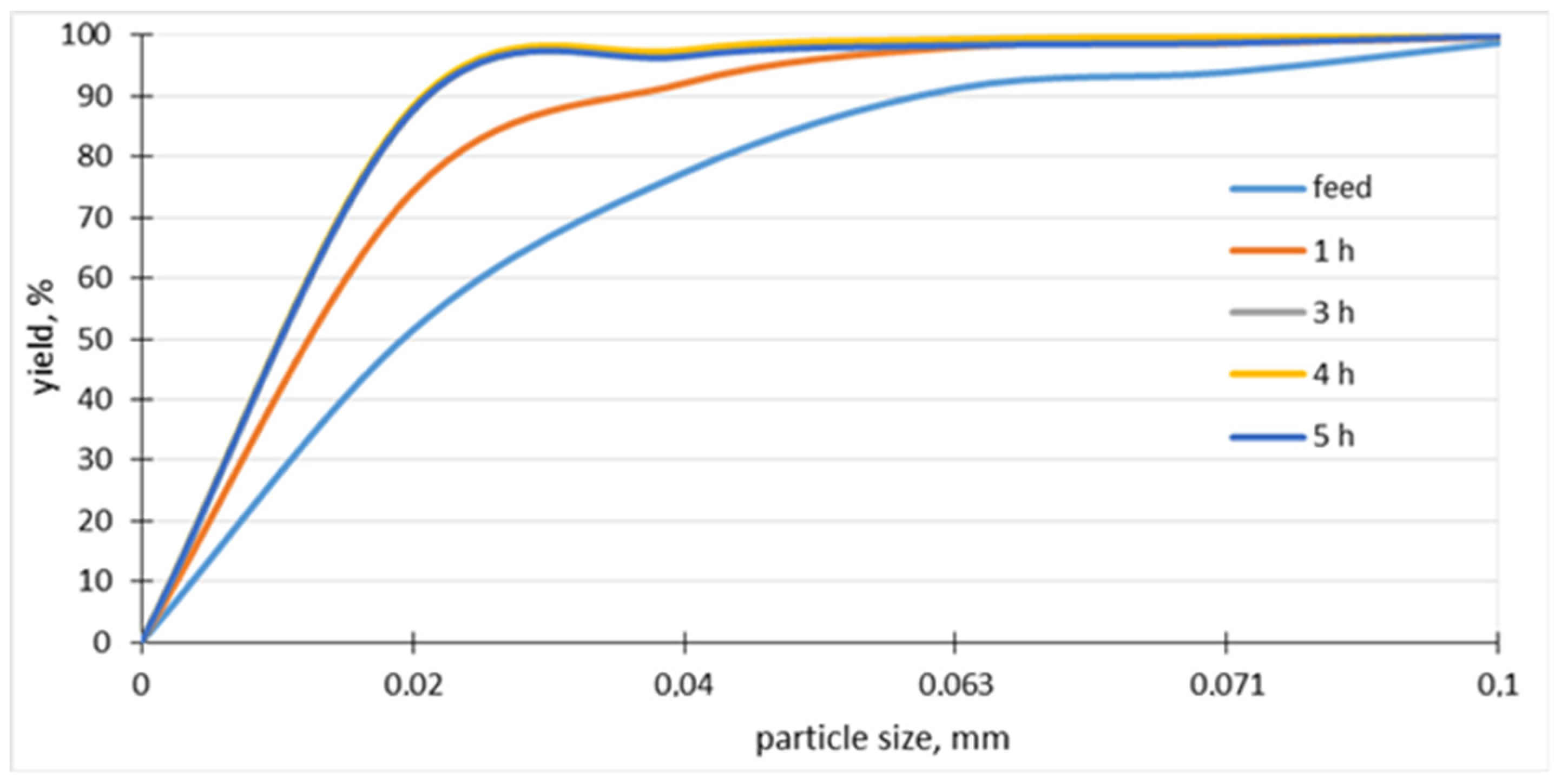 Materials 15 08837 g002 Materials 15 08837 g002