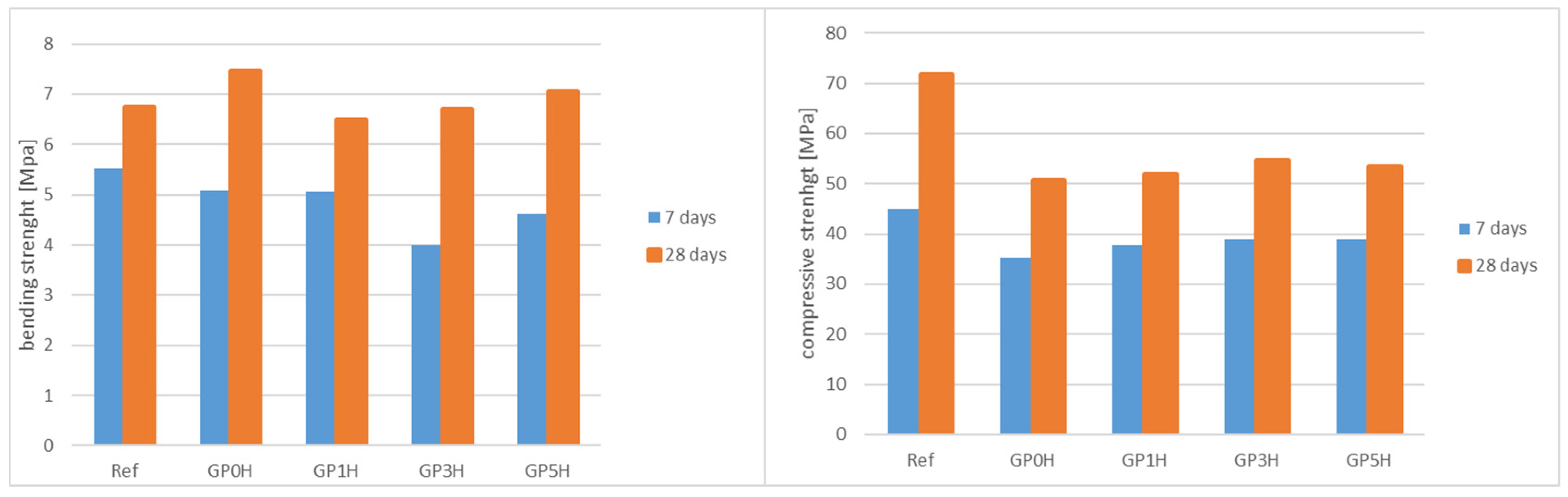 Materials 15 08837 g006 Materials 15 08837 g006