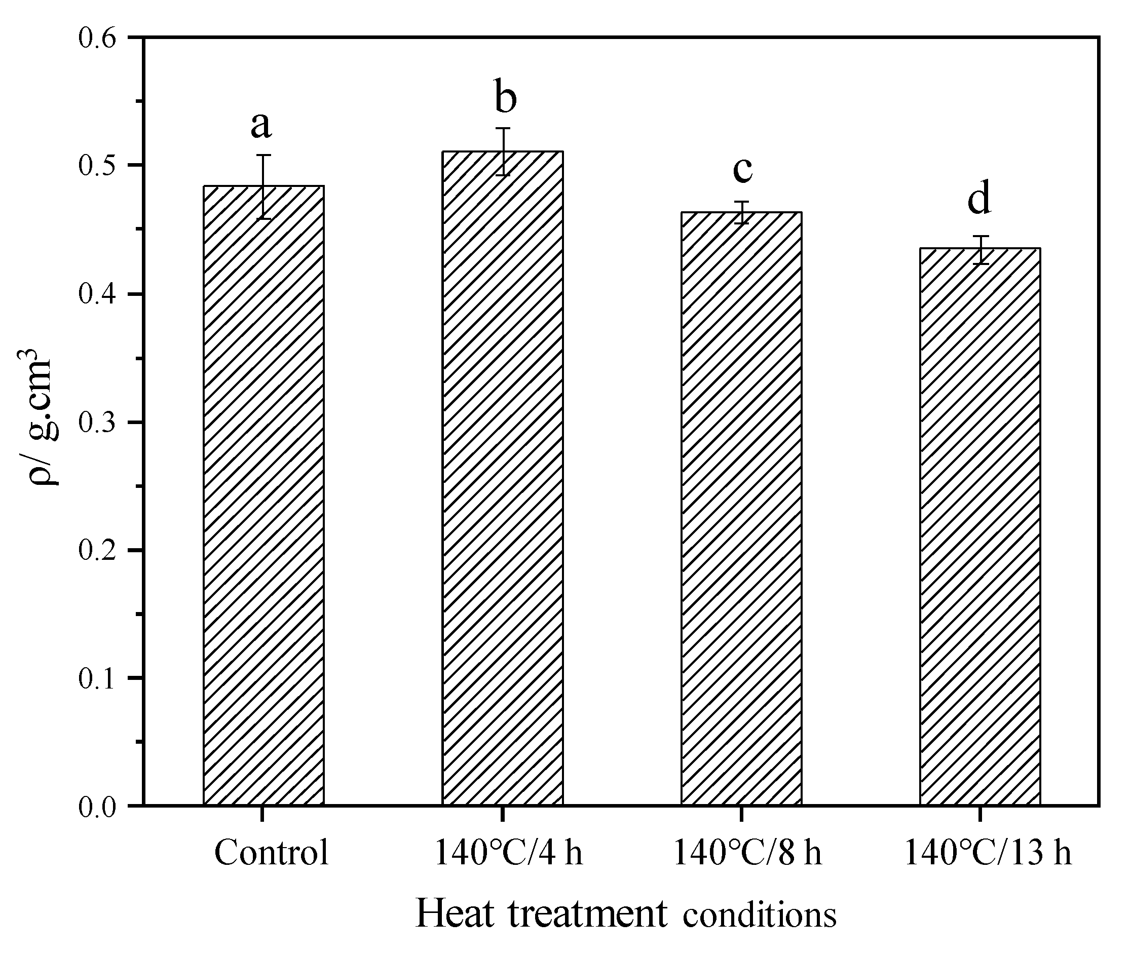 Materials 15 08839 g002 Materials 15 08839 g002