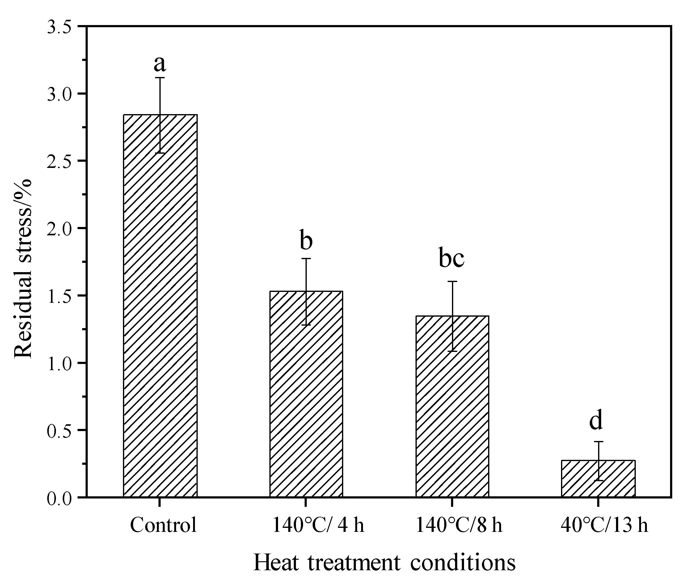 Materials 15 08839 g003 Materials 15 08839 g003