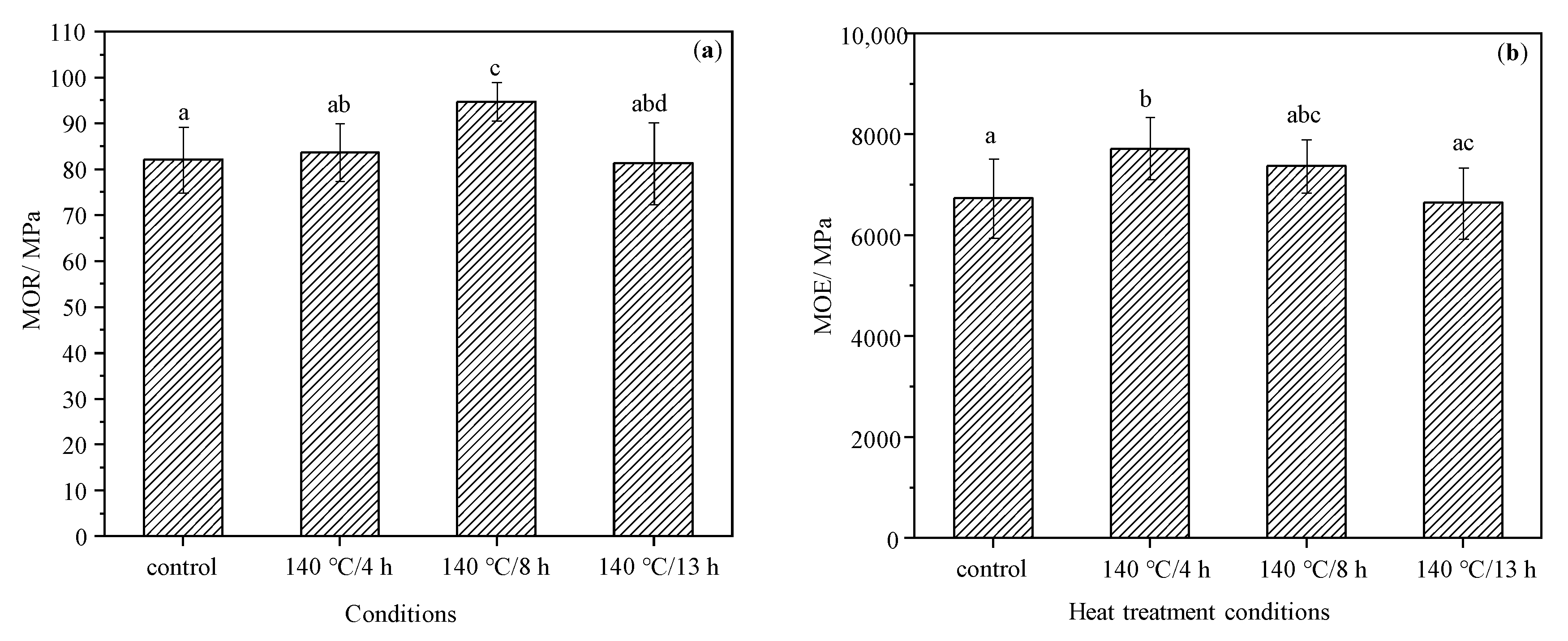 Materials 15 08839 g004 Materials 15 08839 g004