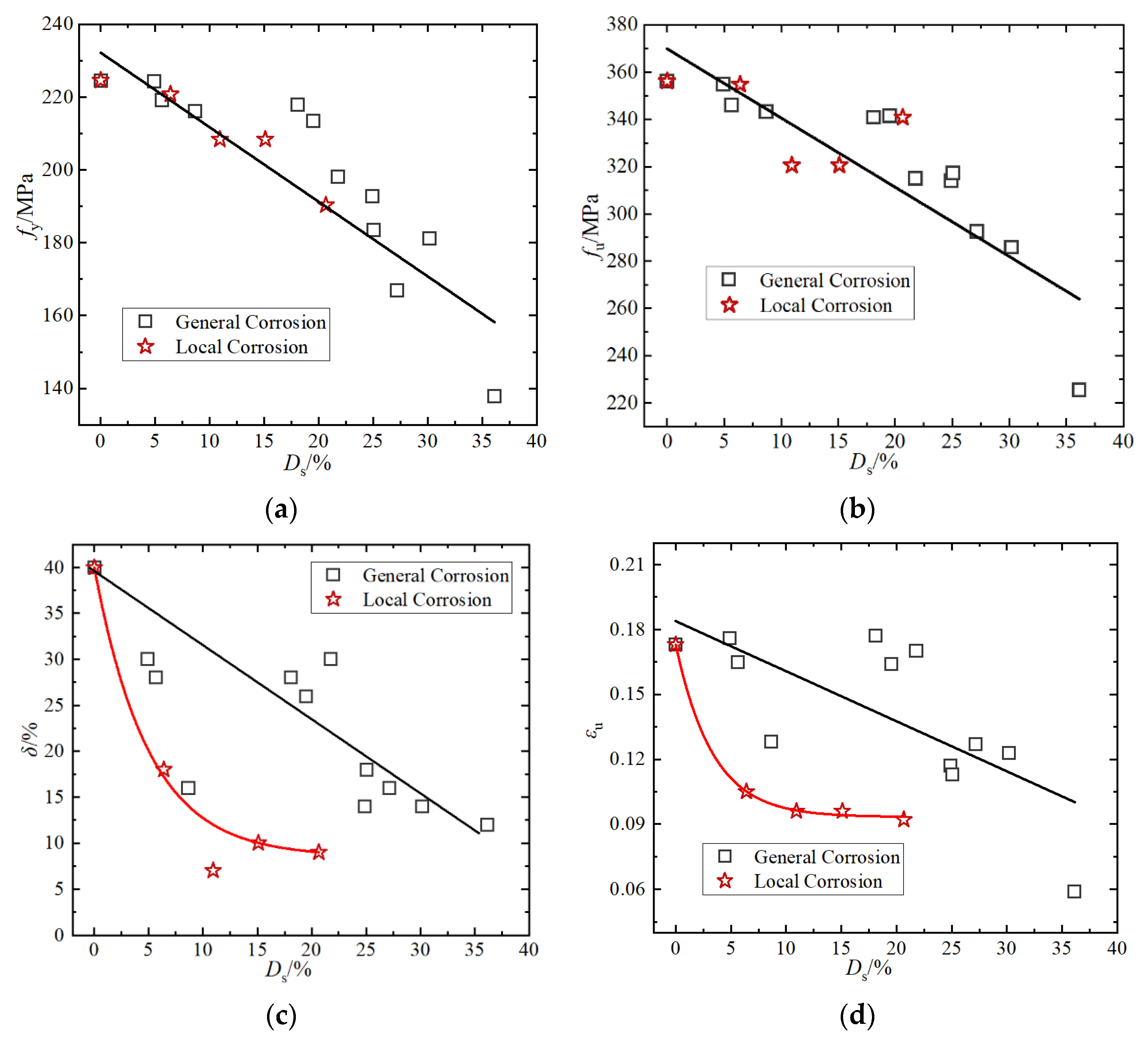 Materials 15 08841 g009 Materials 15 08841 g009