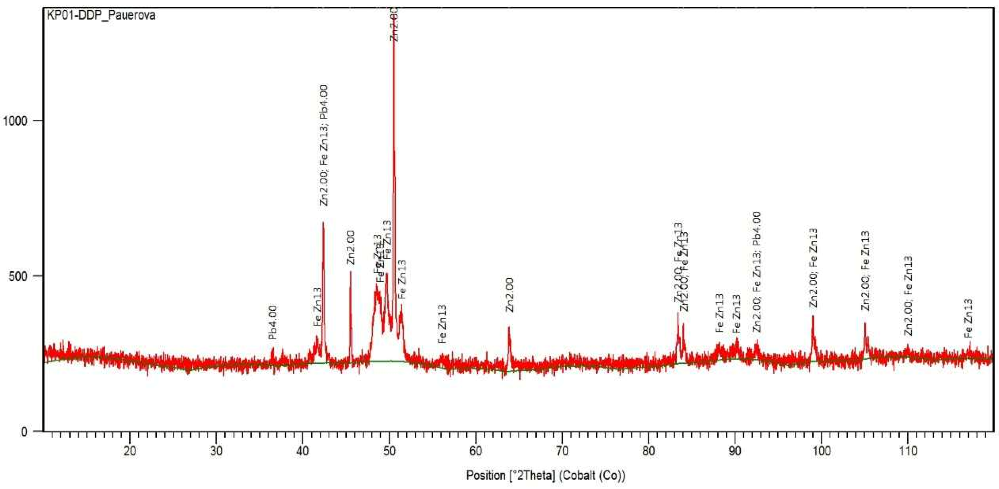 Materials 15 08843 g002