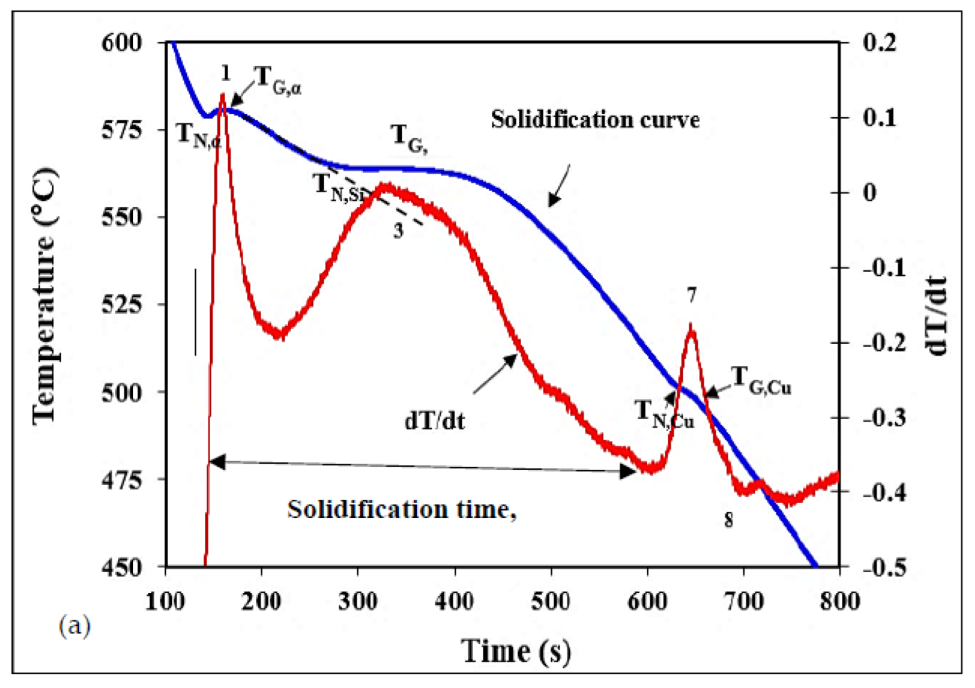 Materials 15 08844 g005a Materials 15 08844 g005a