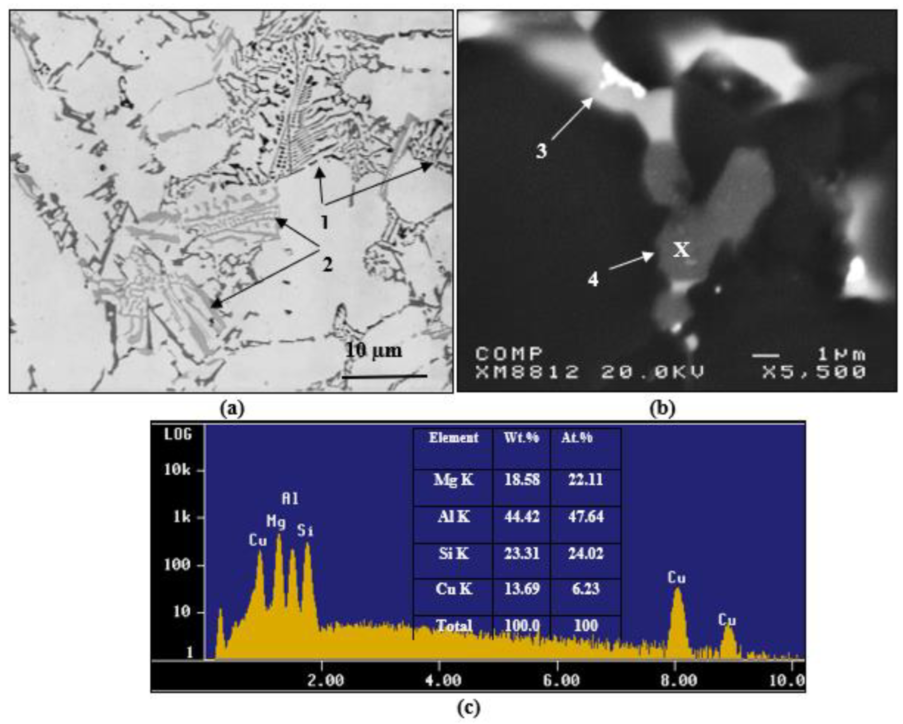 Materials 15 08844 g009 Materials 15 08844 g009