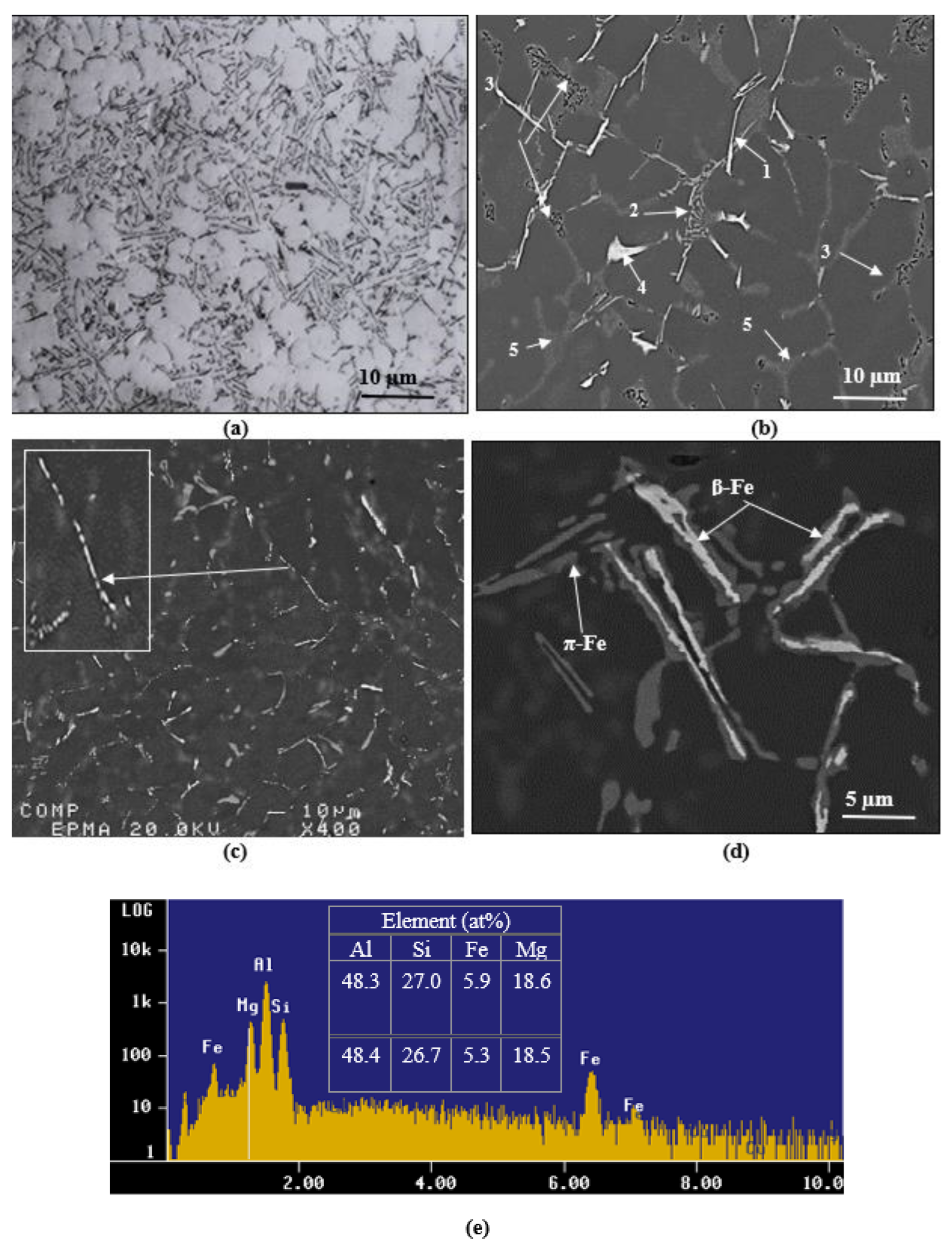 Materials 15 08844 g011 Materials 15 08844 g011