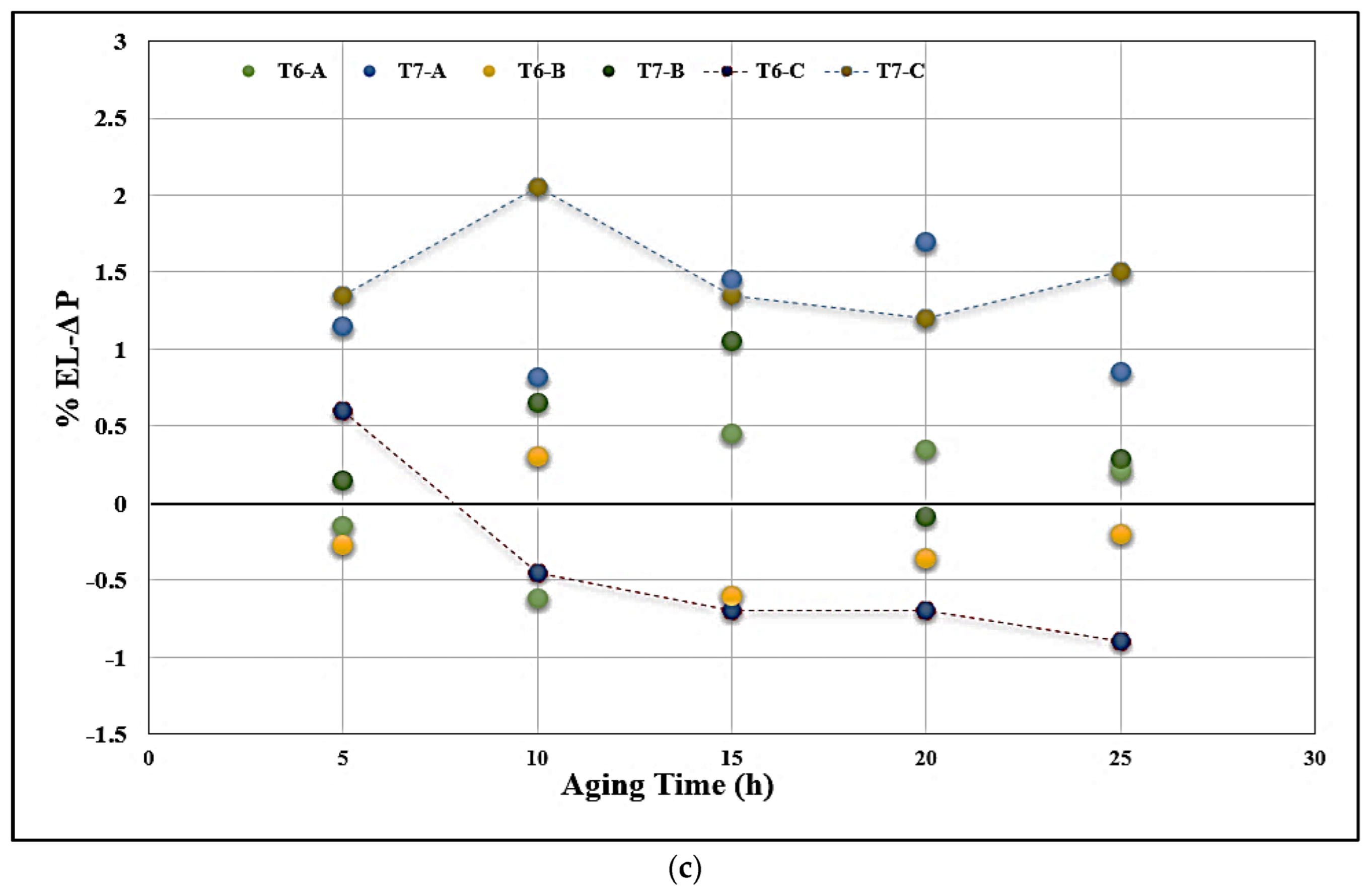 Materials 15 08844 g013b Materials 15 08844 g013b