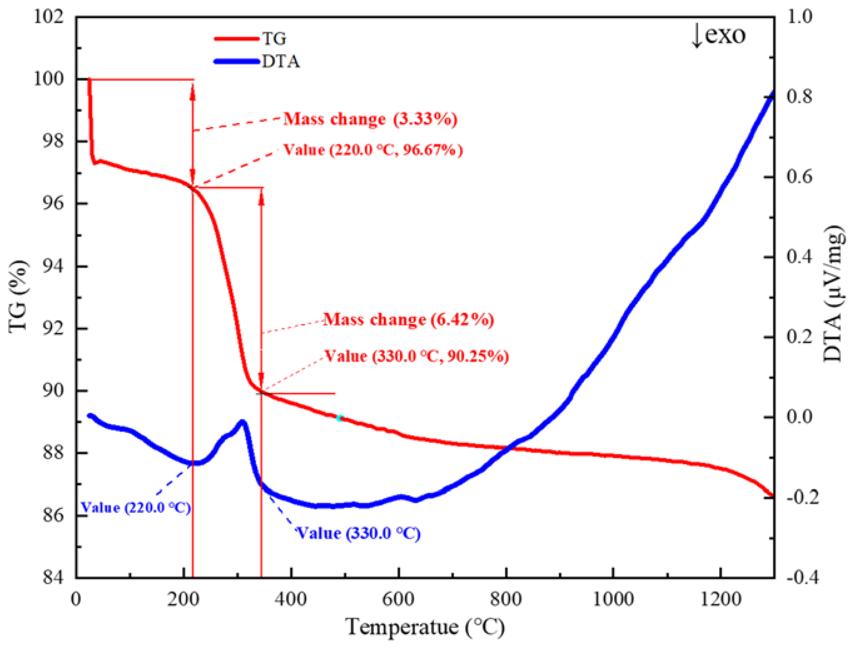 Materials 15 08845 g005 Materials 15 08845 g005