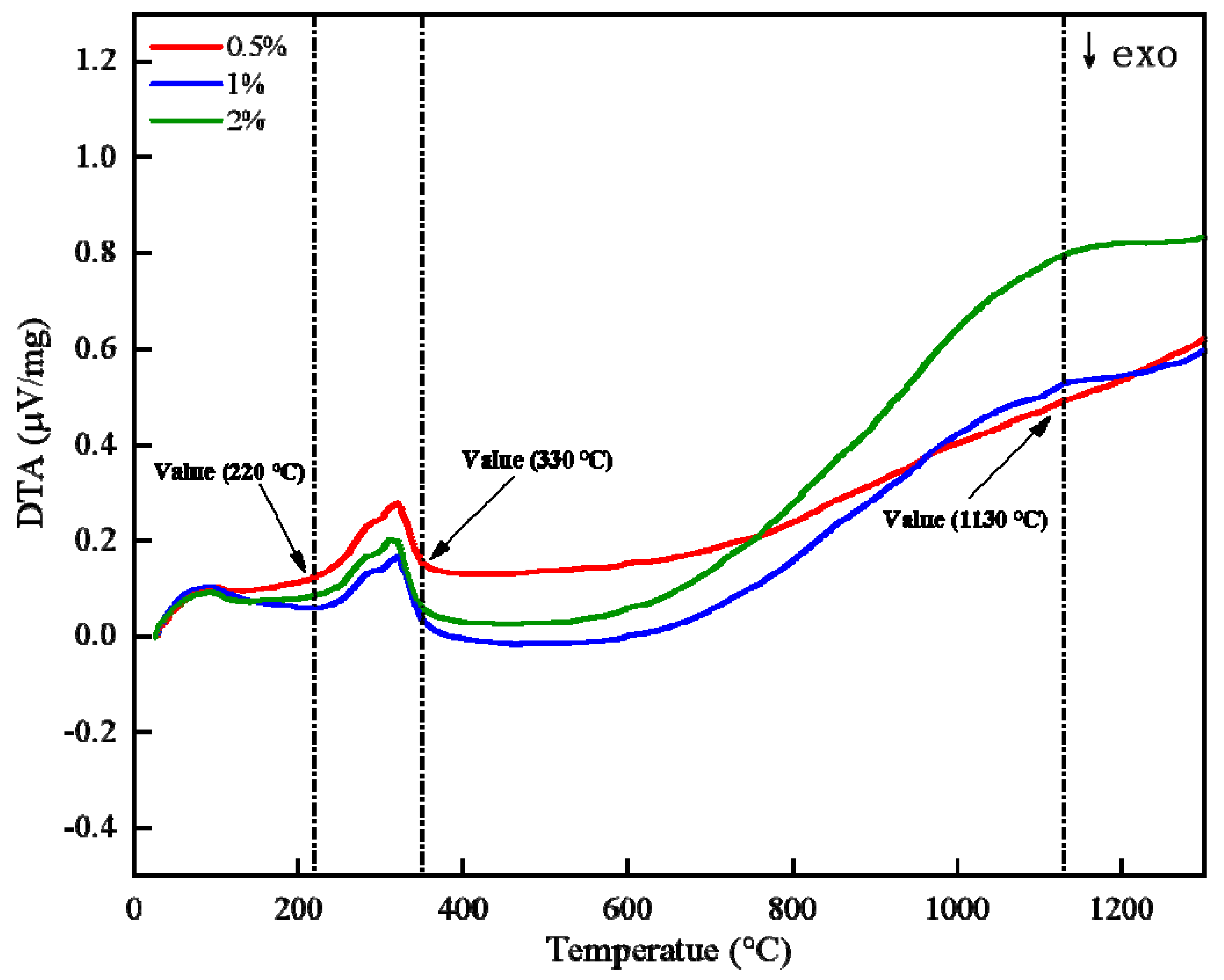 Materials 15 08845 g014 Materials 15 08845 g014
