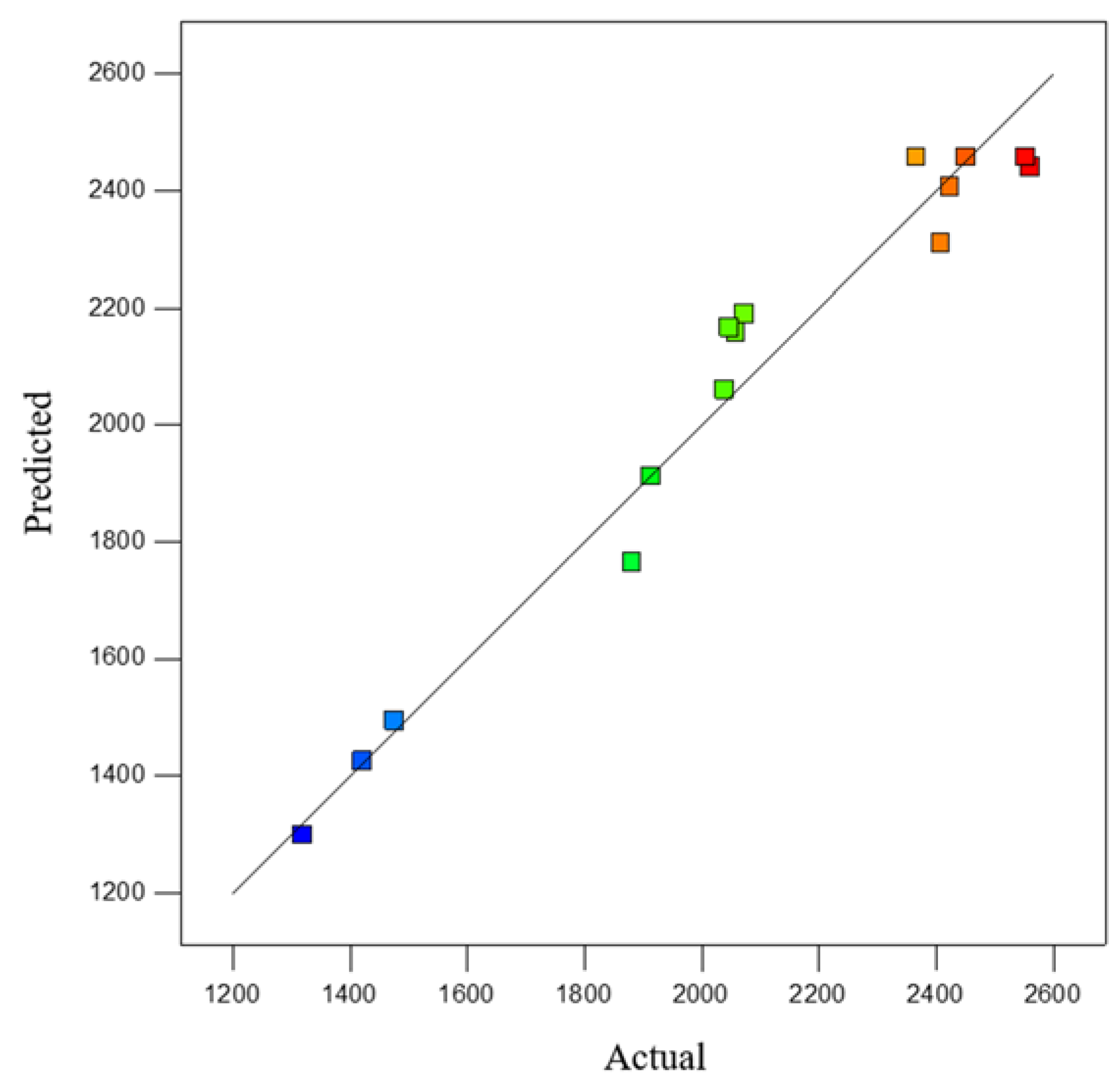 Materials 15 08845 g016 Materials 15 08845 g016