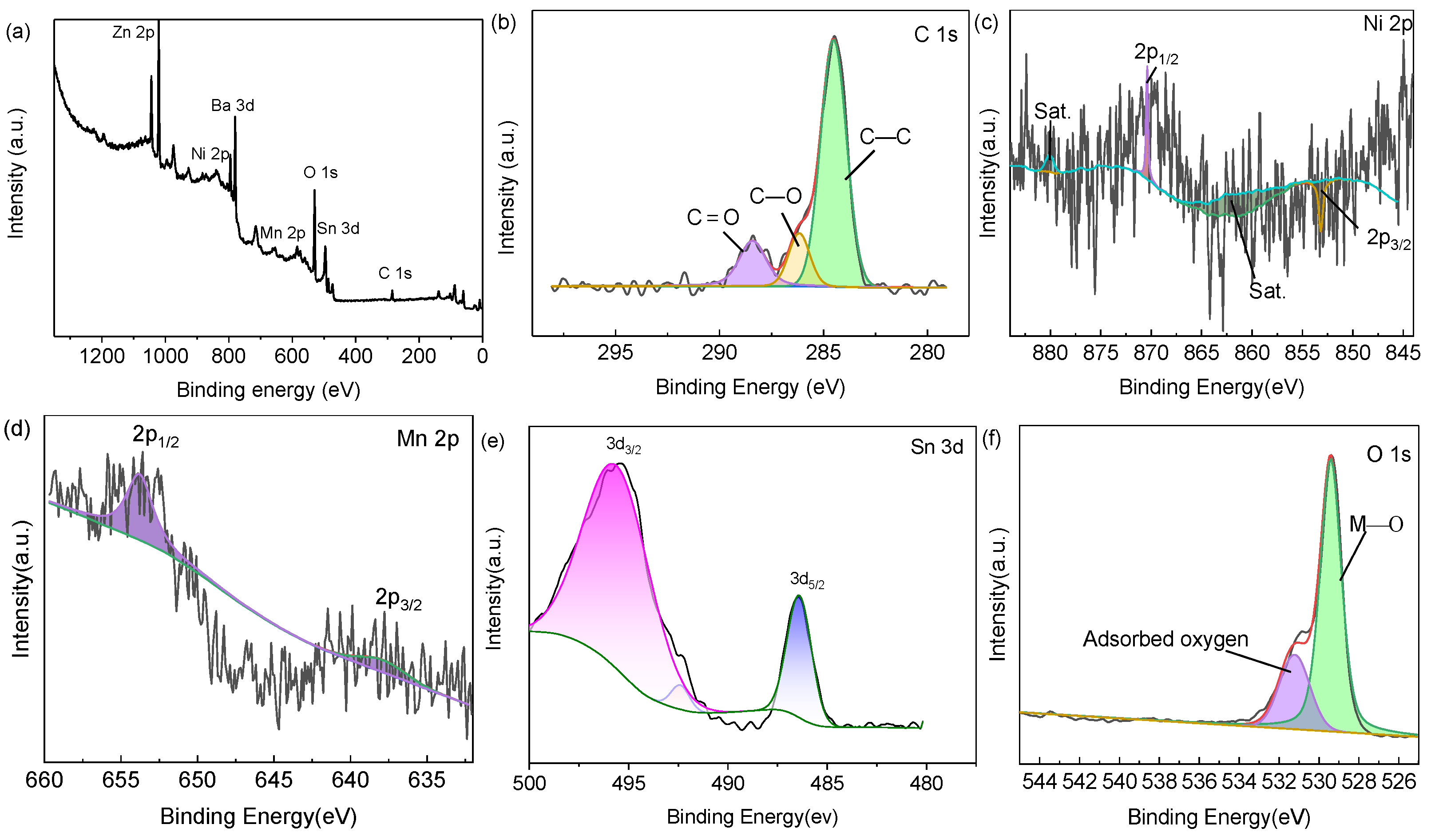 Materials 15 08847 g005